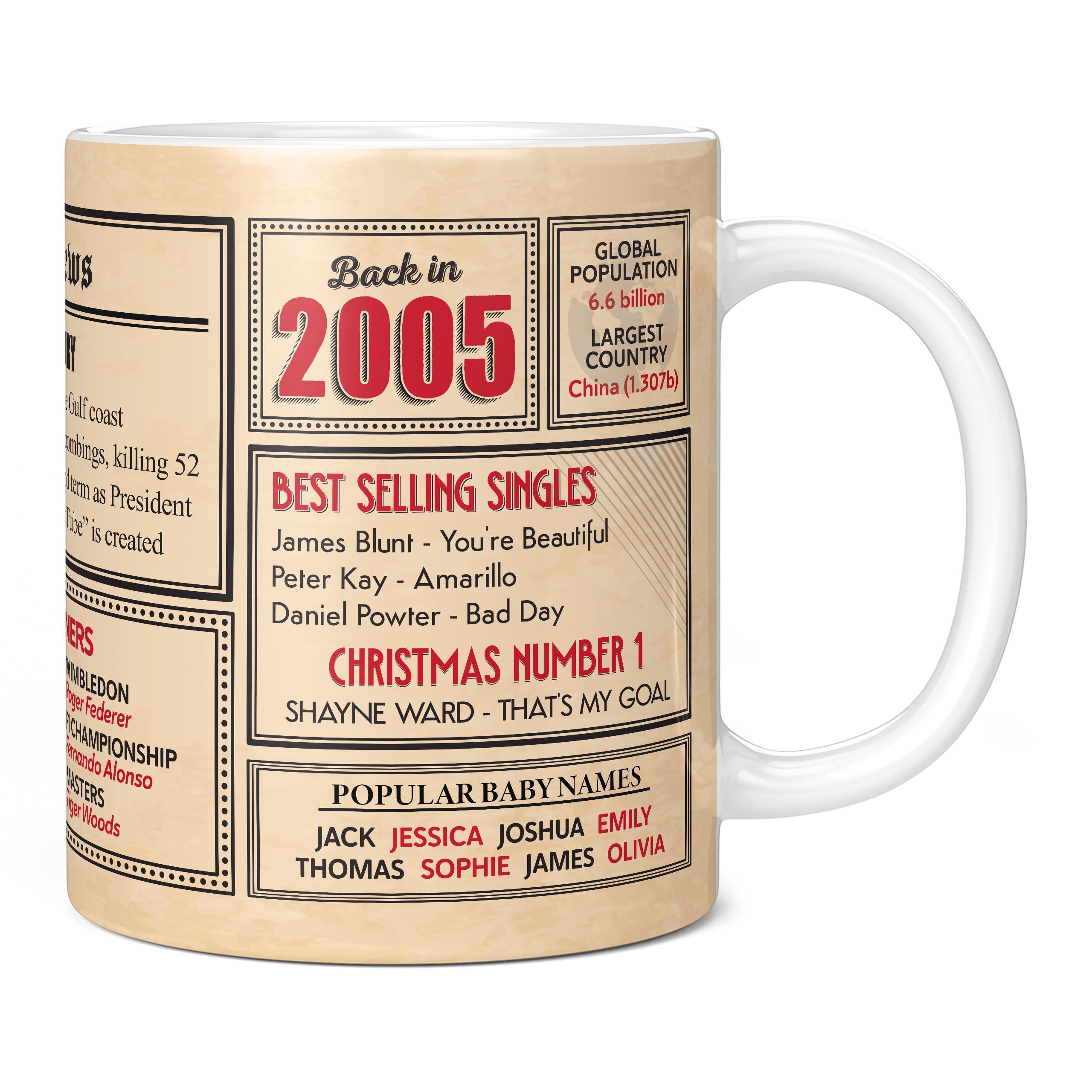 Mug Monster - 21st Birthday Gift - Back in 2005 in This Year Mug, Present for Boys and Girls, Birthday Gifts for Girls, Birthday Gifts for Boys, 21st Anniversary Present, 11oz White Mug