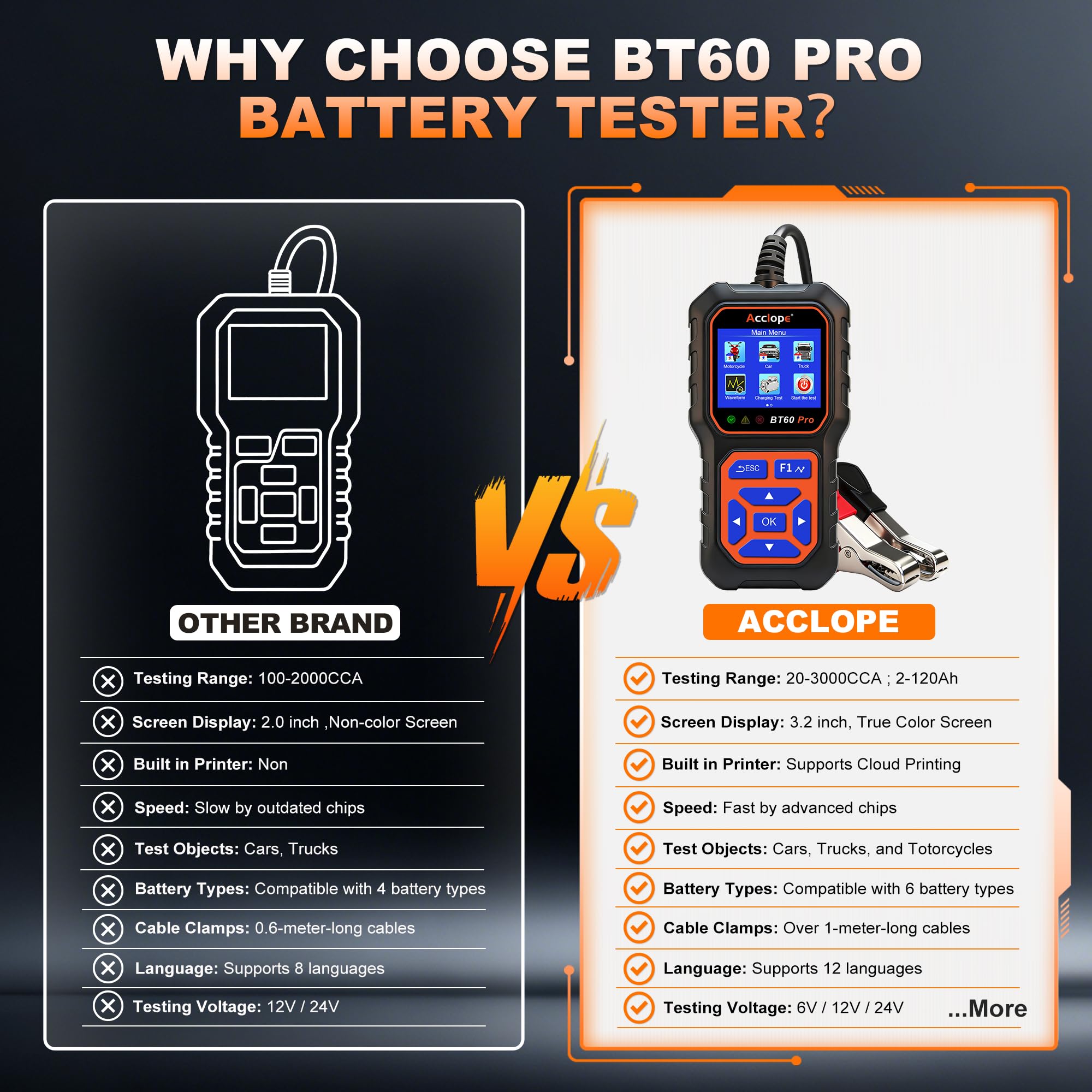 BT60 Pro 100-3000 CCA Comprobador de Baterías con Impresión en la Nube 6V 12V 24V AGM Litio Gel Analizador Digital Alternador Sistema de Carga y Arranque para Vehículos Camiones Motocicletas