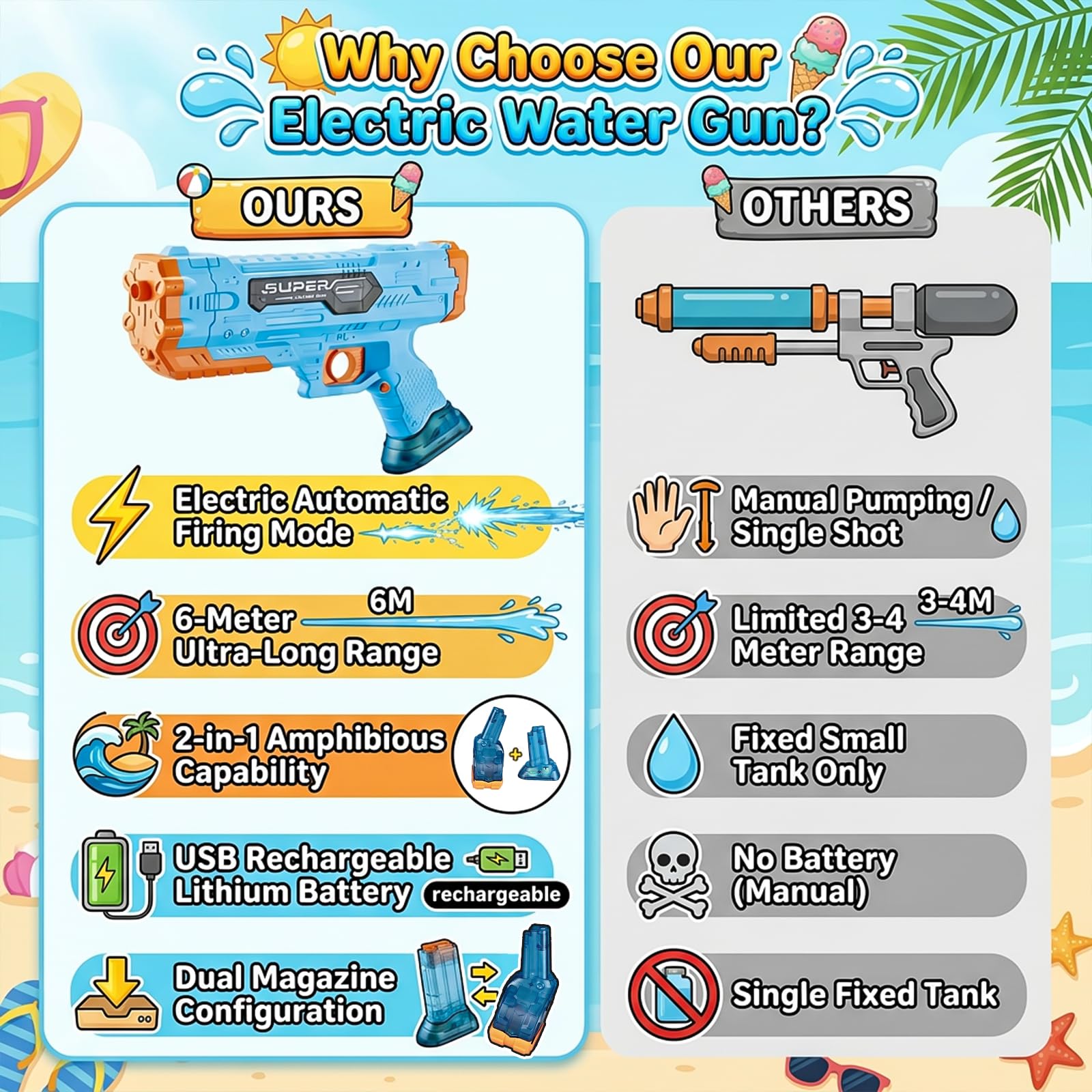 Pistola de Agua eléctrica Potente Pistola de Agua automática para niños y Adultos Pistola de Agua y Suelo 2 en 1 depósito de 500 ml + 75 ml y Rifles de Agua eléctricos para Piscinas de Verano