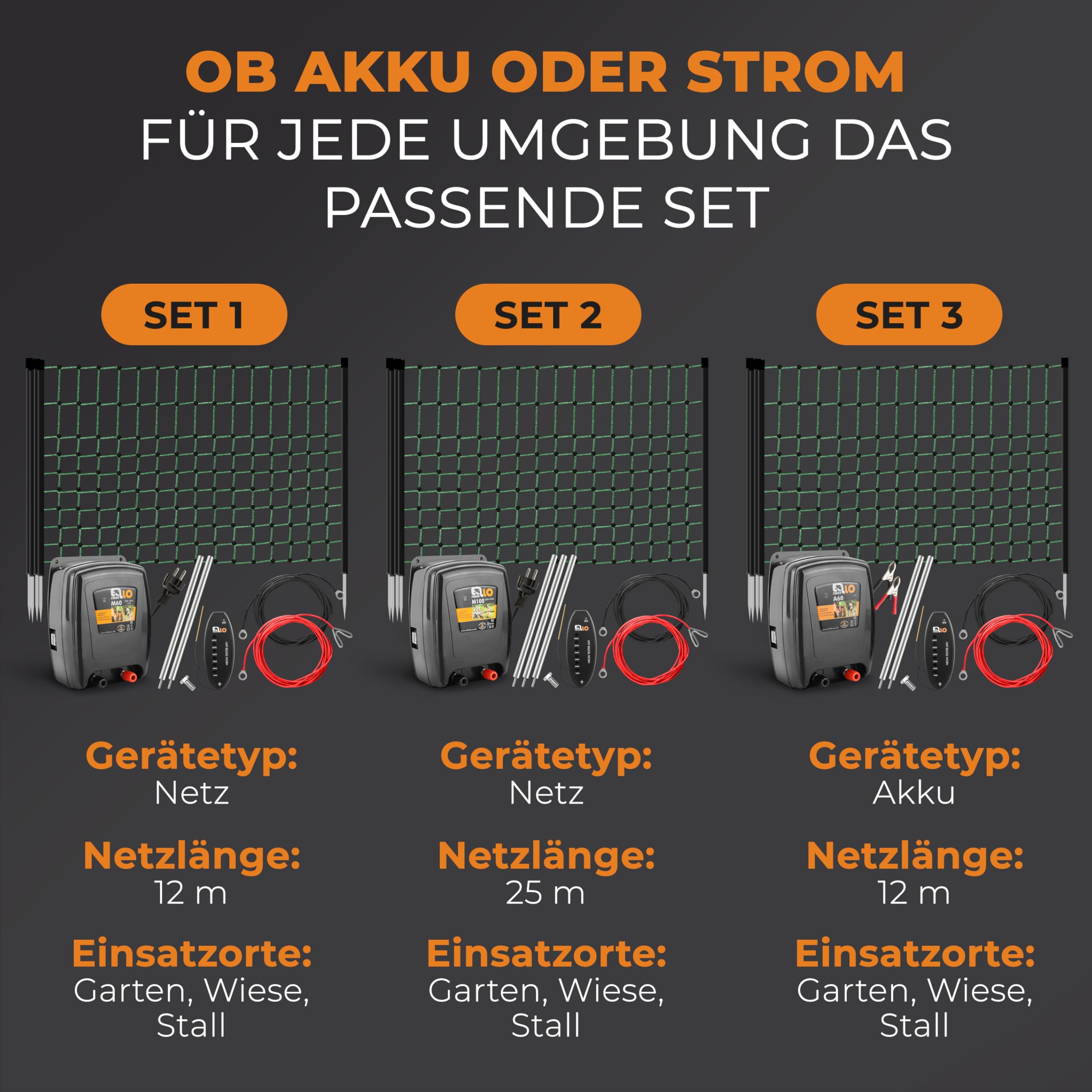 Weidezaun Kleintier Set - Robustes 230V Weidezaungerät, 25m elektrifizierbares Netz, Erdung & Zaunprüfer - Mobiles Komplettset für Hühner, Kaninchen &, Hunde