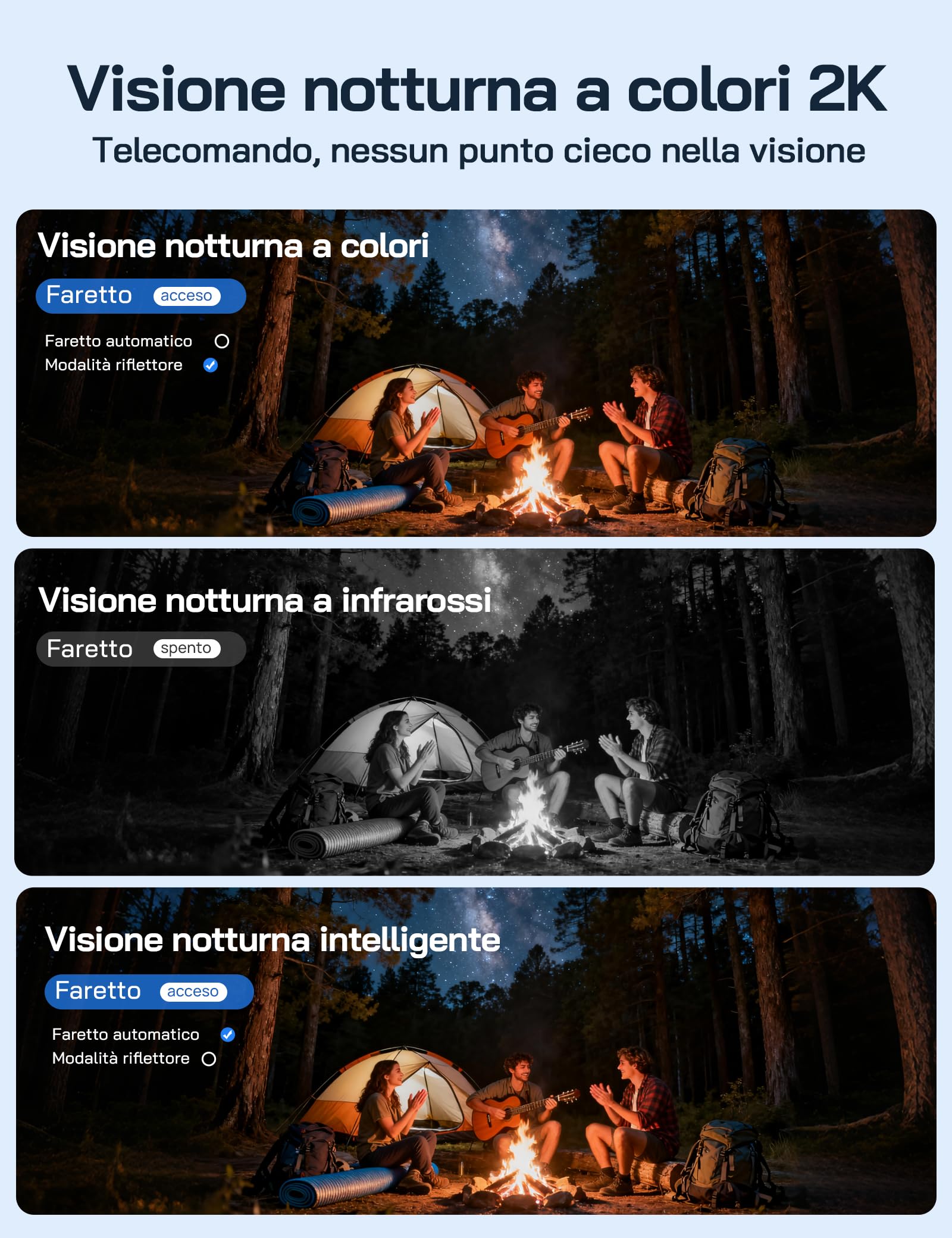 WOLFANG Telecamera Esterno 4G con SIM, Telecamera Esterno 360° PTZ, Visione Notturna a Colori, Rilevazione di Movimento PIR con Allarme, IP66, Audio a 2