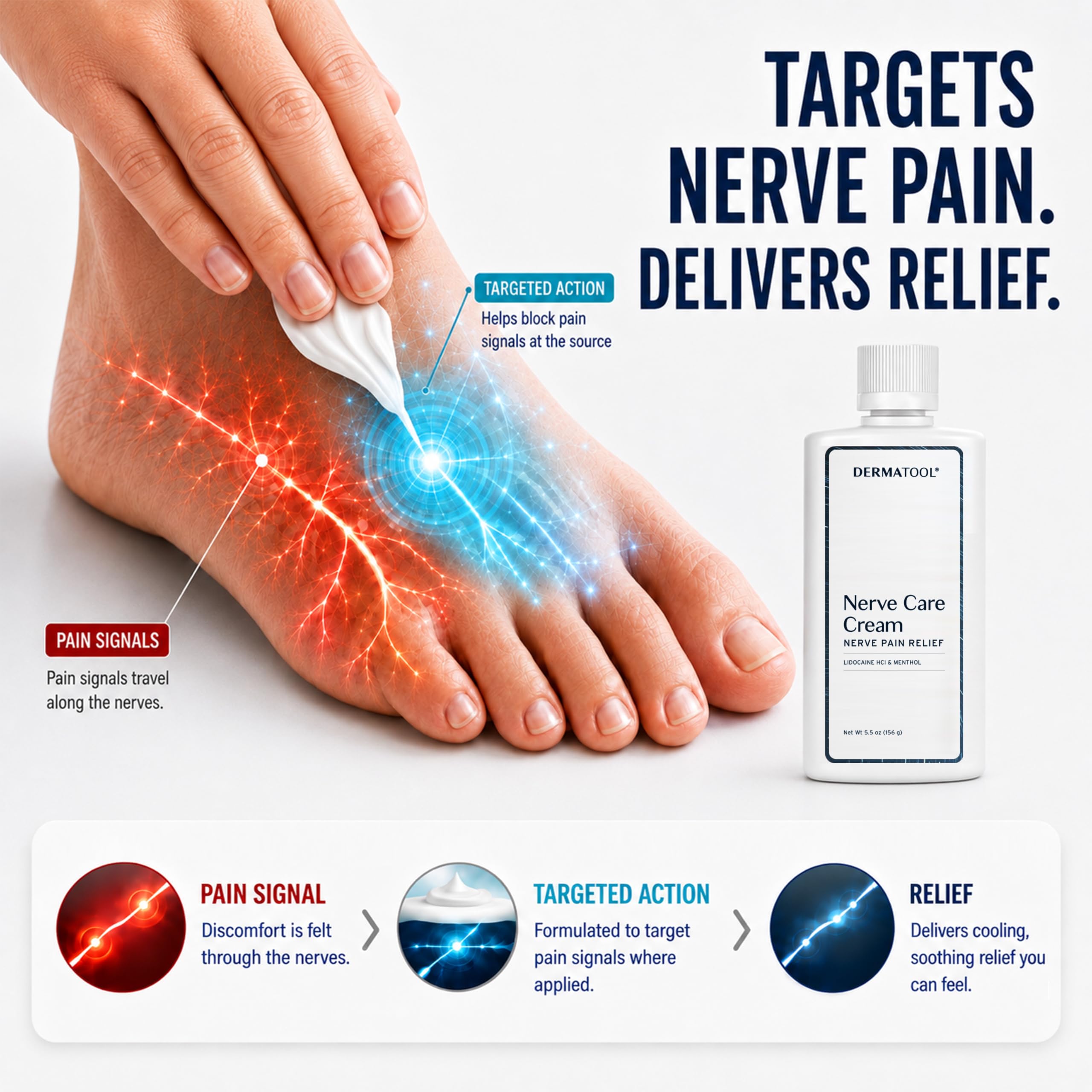 DERMATOOL Nerve Pain Relief Neuropathy Cream with Lidocaine and Menthol for Toes, Feet, Fingers, Hands, Legs & Arms - Nerve Pain Relief Cream - Soothing Relief Formula - Foot Neuropathy Care — Amazon image 5