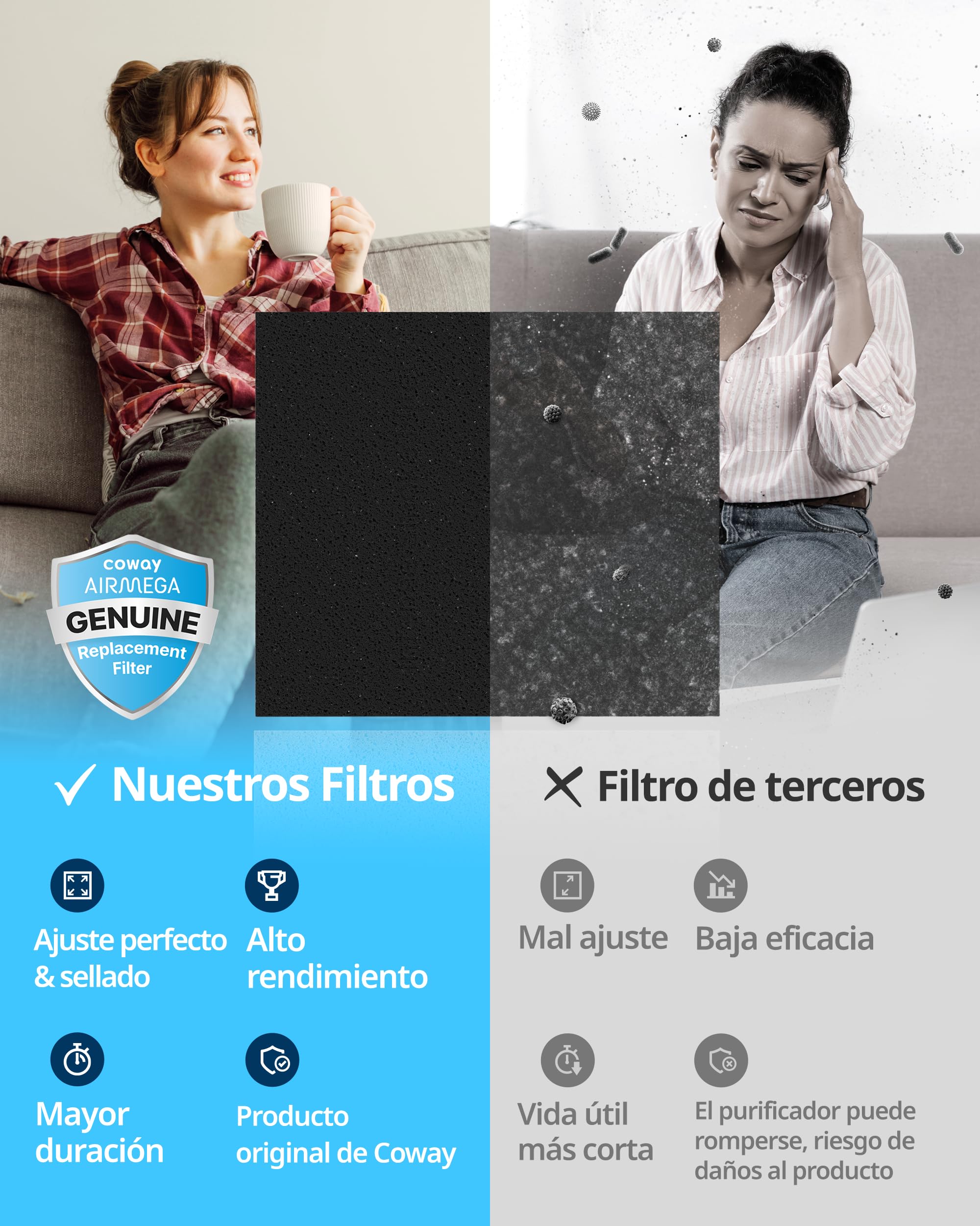 Coway Juego de filtros para purificador AP-1512HH Mighty, AP-1512HHS y AP-1518R Airmega200M