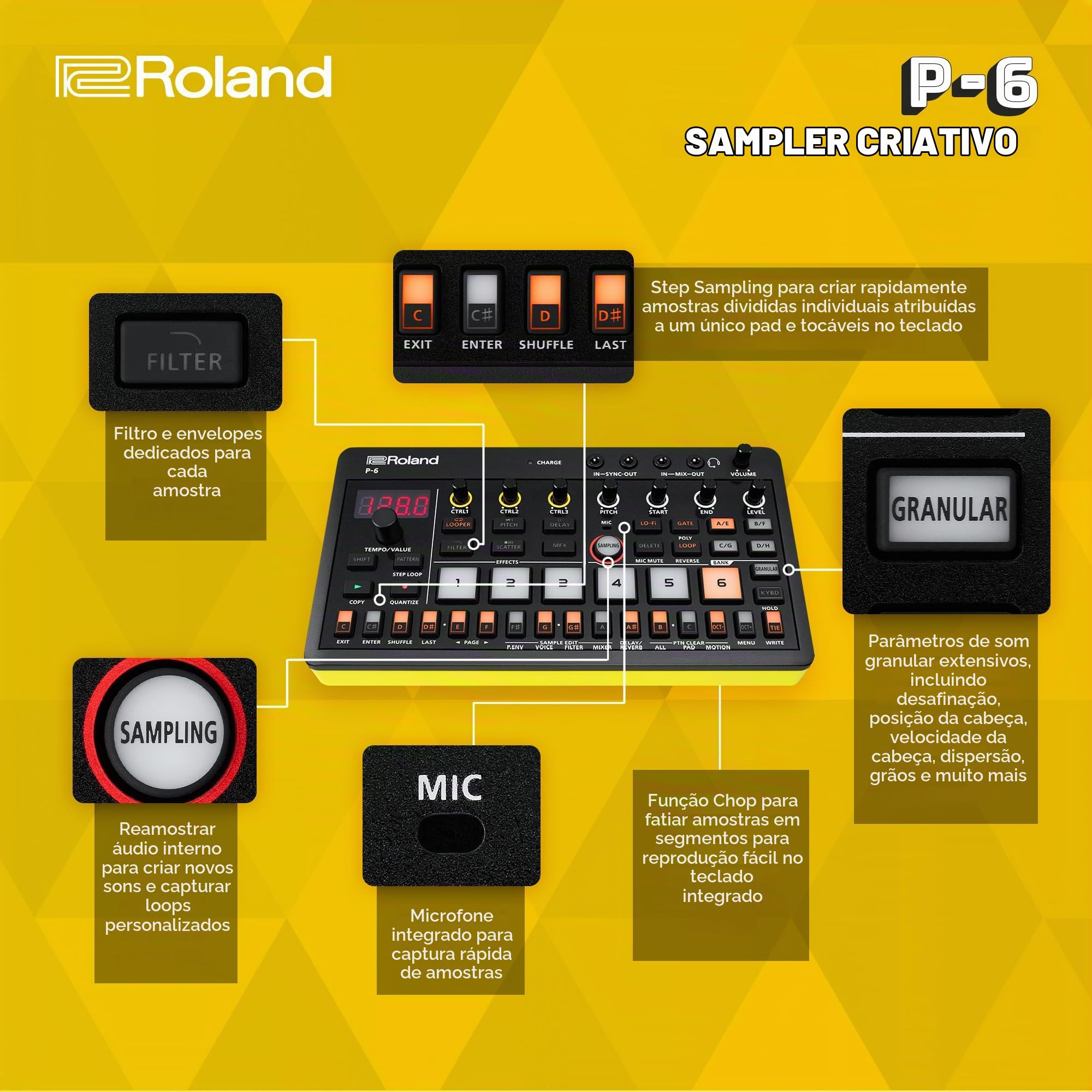 Roland AIRA Compact P-6 Creative Sampler | Design de som granular