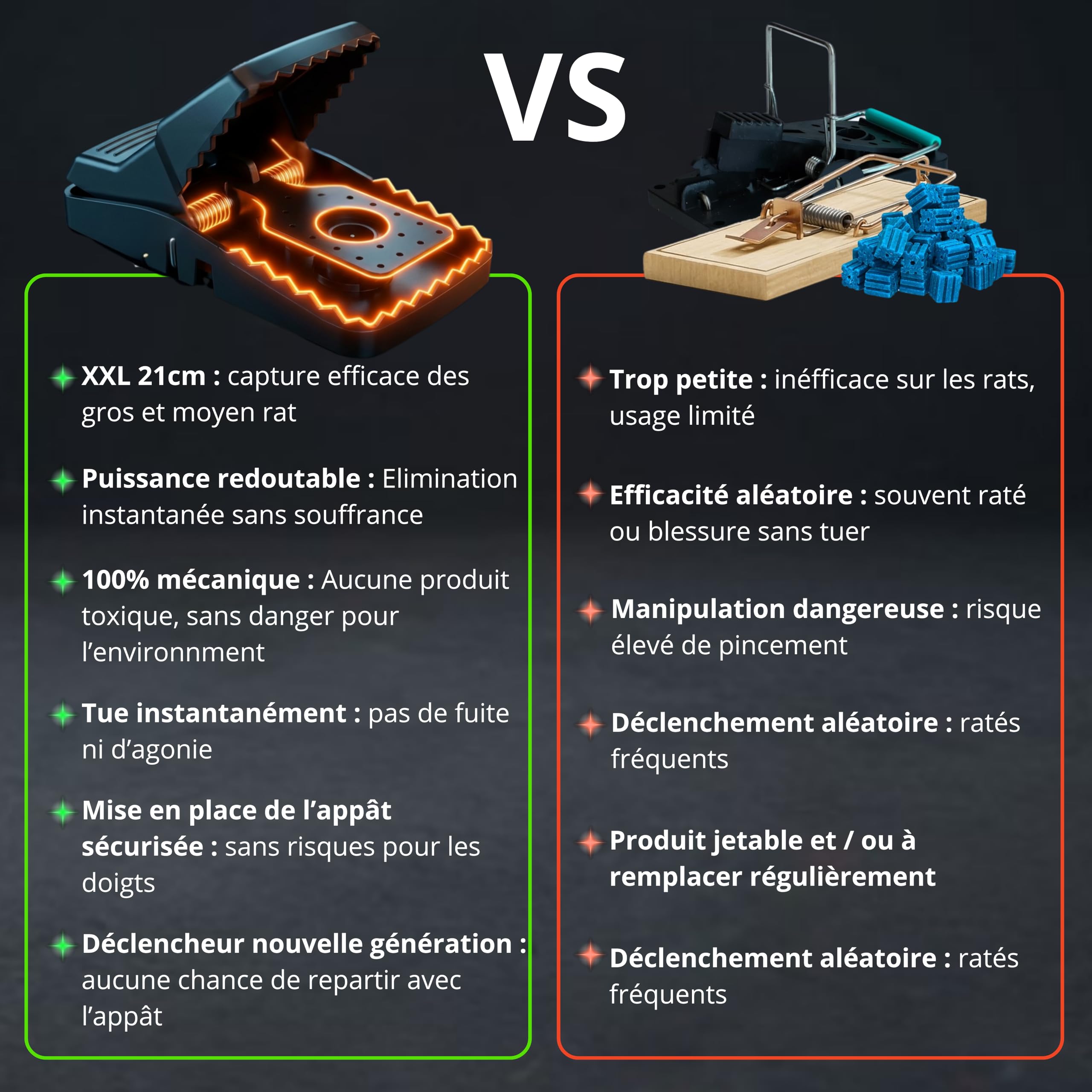 SPARKO Piège à Rat XXL (Lot de 2) - Piege a Rat Professionnel prêt à l’Emploi - Piege a Souris Non Toxique - tapetteà Souris Puissante - Anti Souris intérieur/extérieur - tapette à Rats