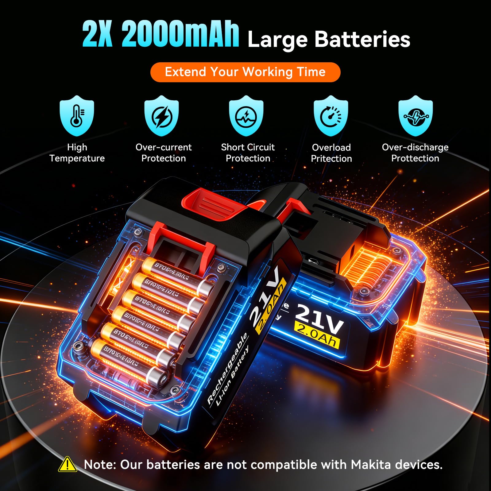 Yofuly Pulidora Orbital a Batería 6 Pulgadas, 8 Velocidades, 2x2000mAh, Compatible Makita 18V, para Detallado Auto