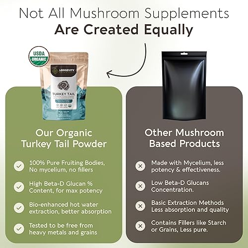 Miniatura 5 de Organic Turquía cola (Coriolus) Mushroom orgánico 100% extracto polvo: USDA cuerpo en la planta. Small Batch, produced Fresh. Potente. sentir la