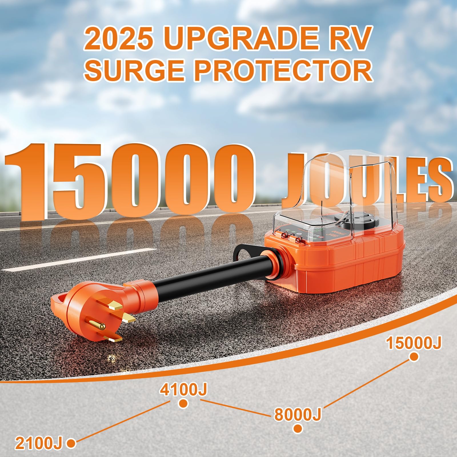 Protezioni contro le sovratensioni RV 50 Amp