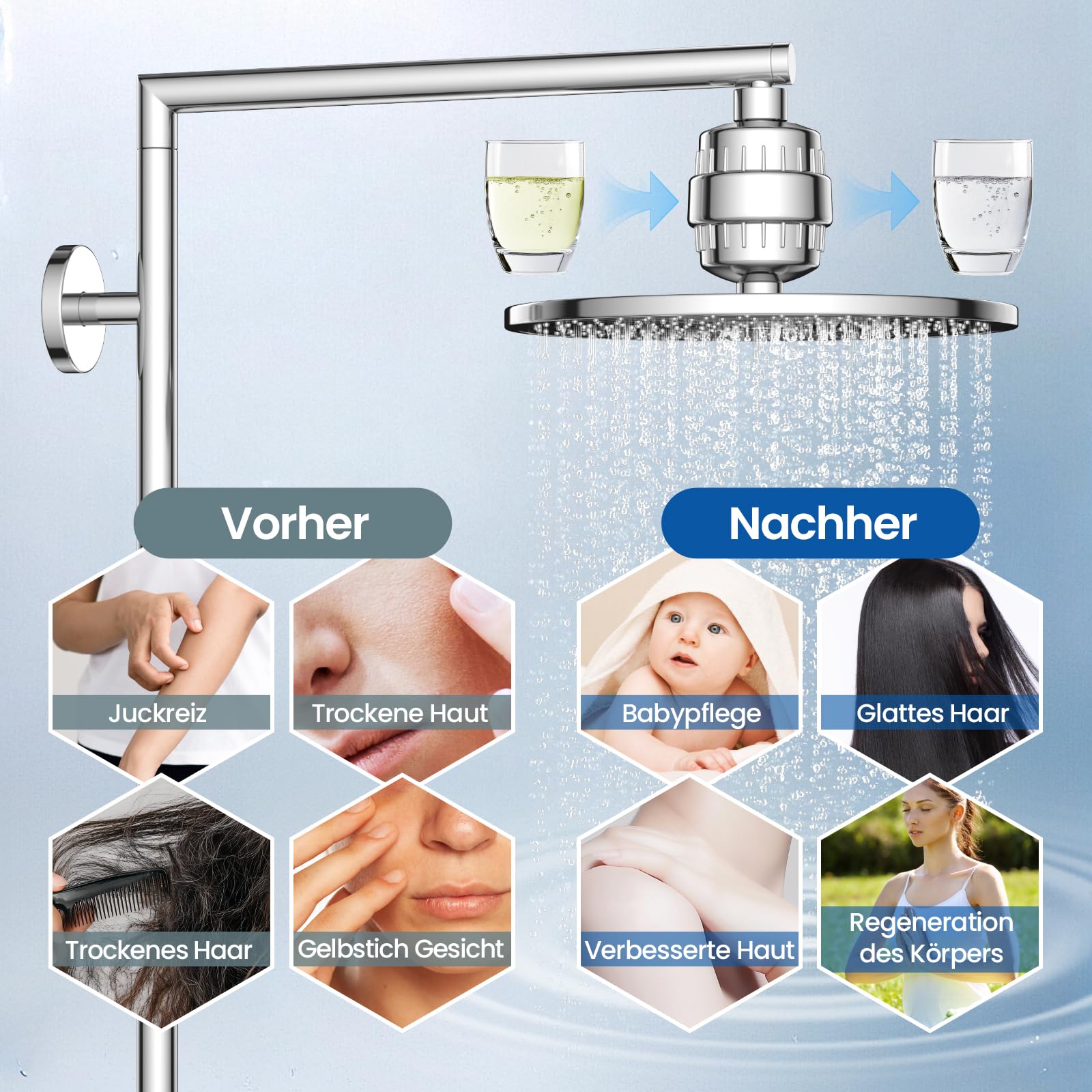 VOXON 36 Stufen Duschfilter, Vitamin C Duschfilter für hartes Wasser, Shower Filter mit 1 Filterpatronen, Duschfilter für Wasserenthärter, Kalkfilter Dusche zur Entfernung von Fluorid Chlor Kalk