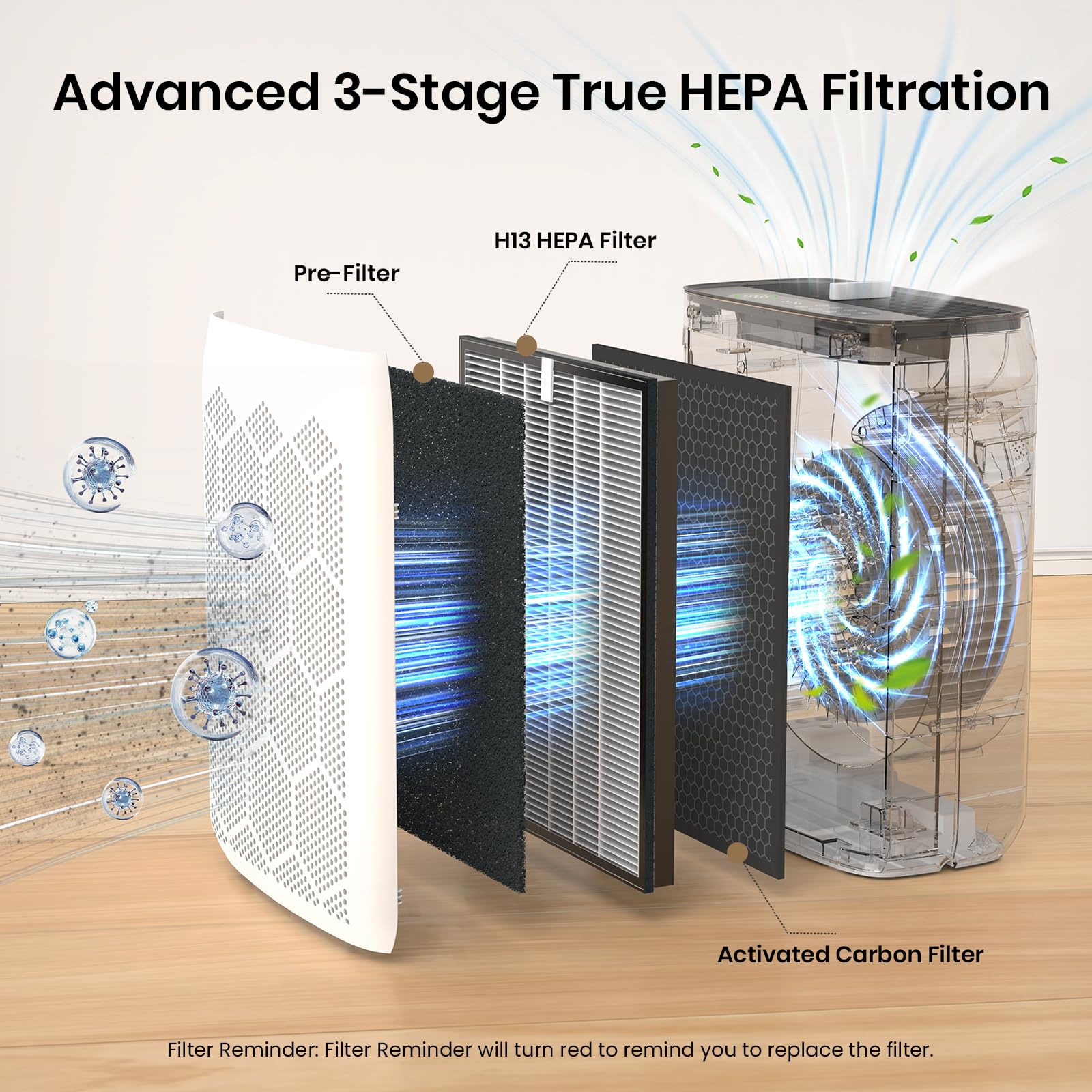 Air Purifiers for Home Large Room Up to 2200 Ft², HEPA Air Purifier for Bedroom with PM2.5 Air Quality Display, Washable Pre-Filter and Sleep Mode, Air Cleaner for Smoke, Dust & Pollen