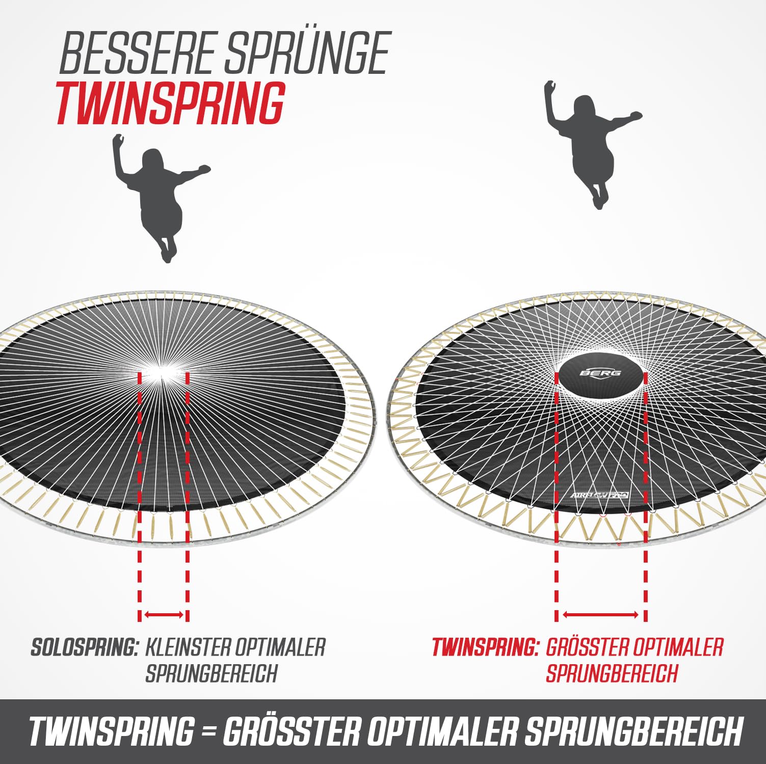 BERG Grand Champion Regular Trampolin oval grau | Gartentrampolin mit Sicherheitsnetz Deluxe | Airflow Pro Sprungtuch und TwinSpring Federn | für Kinder und Erwachsene geeignet