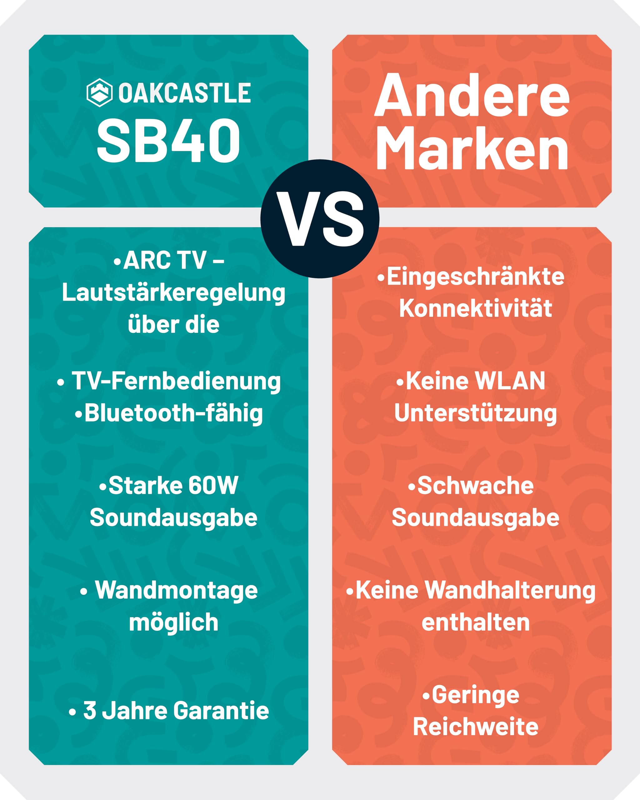 Oakcastle SB40 Soundbar für TV Geräte | Bluetooth Mini Sound Bar | 60W 2.0 TV Lautsprecher für Fernseher | PC Gaming Soundbar | HDMI ARC Sound Bar mit AUX | Inklusive Wandhalterung und Fernbedienung