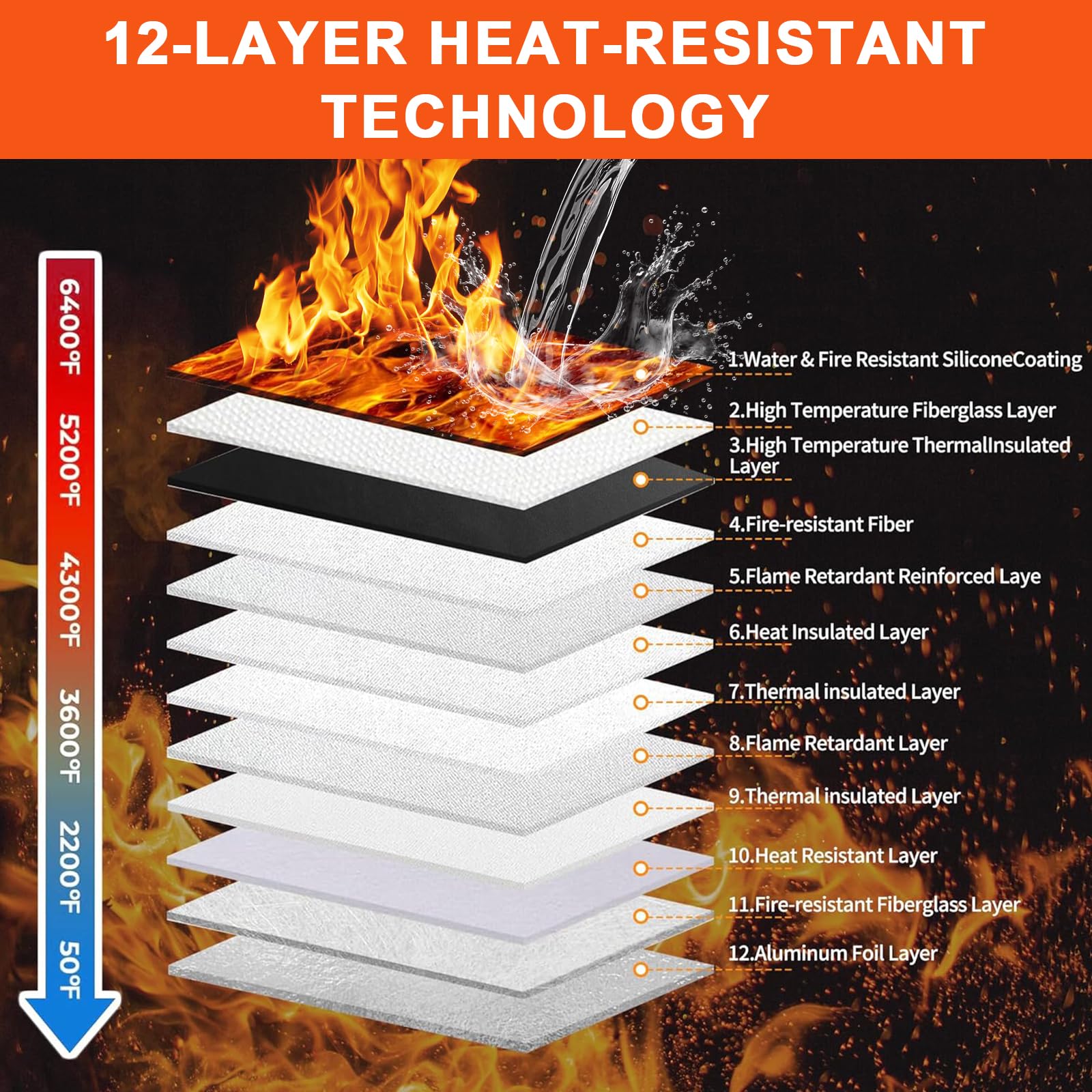 Bolsa de Documentos Resistente al Fuego de 6400°F con Cerradura de Combinación - Bolsa para Dinero Resistente al Calor para Efectivo, Pasaportes, Escrituras, Teléfonos, Bolsa Impermeable Resistente al