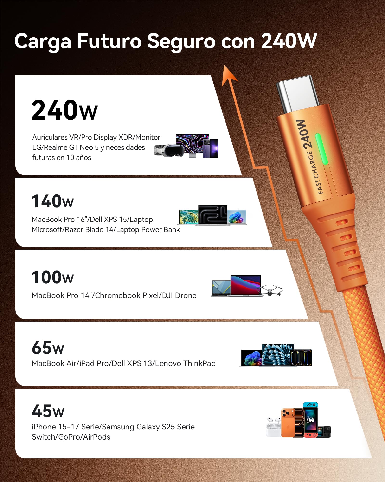 INIU Kabel do ładowania USB C na USB C, 2 m, pomarańczowy, 2-pak, kabel do ładowania PD typu C, super szybkie ładowanie do iPhone'a 17, 16, 15 Pro Max, MacBooka, iPada Air, Samsung S25, S24 Ultra