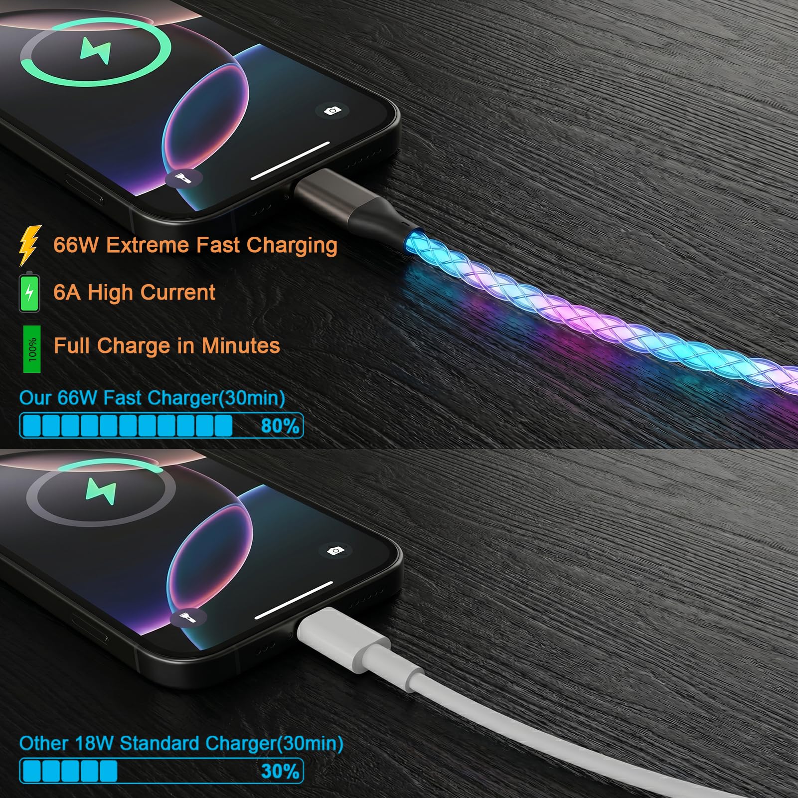 Cavo di ricarica USB C da 6 A, ricarica rapida, colore graduale RGB, 66 W, cavo di sincronizzazione dati da USB A a USB C, compatibile con iPhone 15/16, Samsung Galaxy S23/S24/S25 Ultra (multicolore