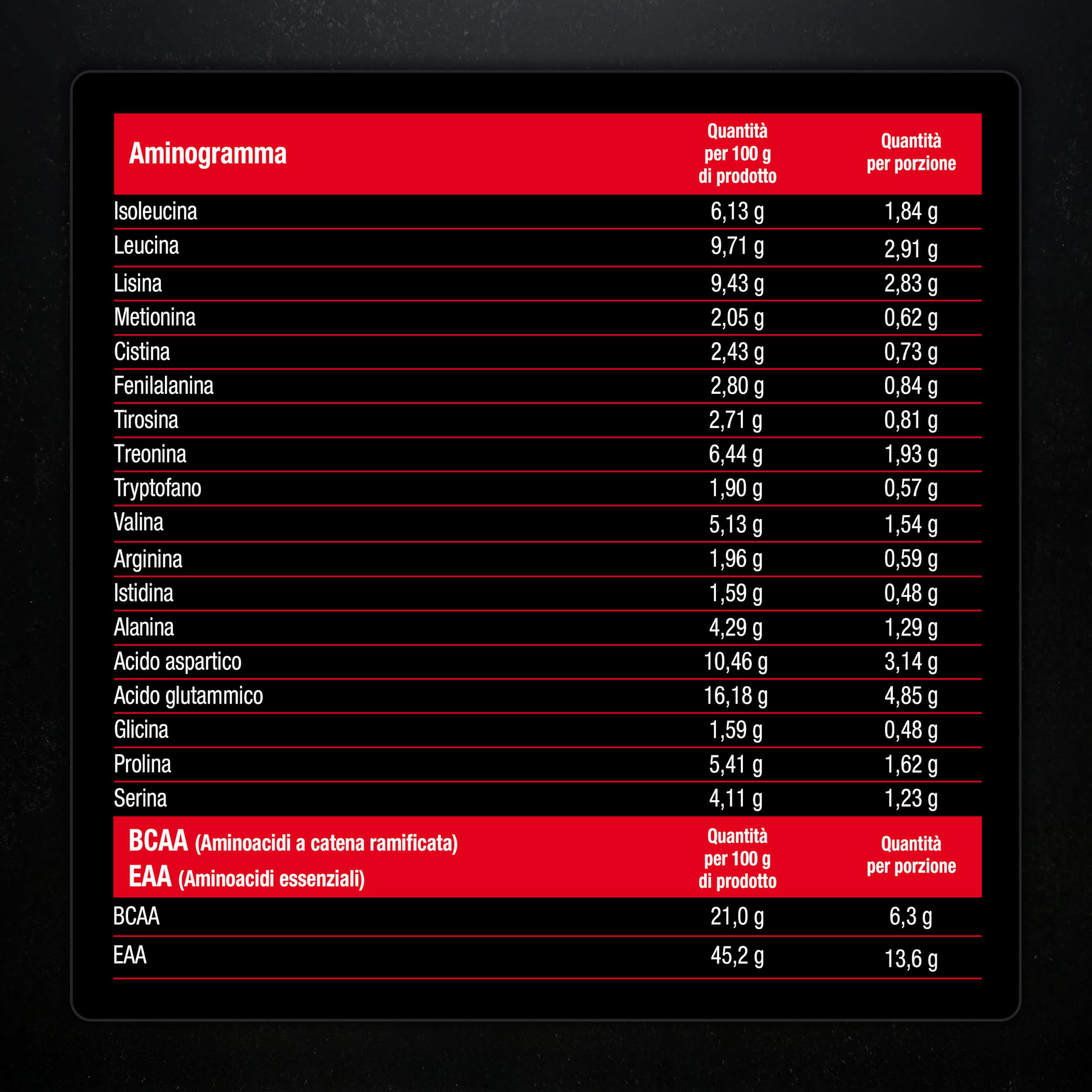 Proteine Whey in Polvere | Gusto Cioccolato | Crescita e Recupero Muscolare | BCAA e EAA | 750 g | 30 Dosi | Nutrimea