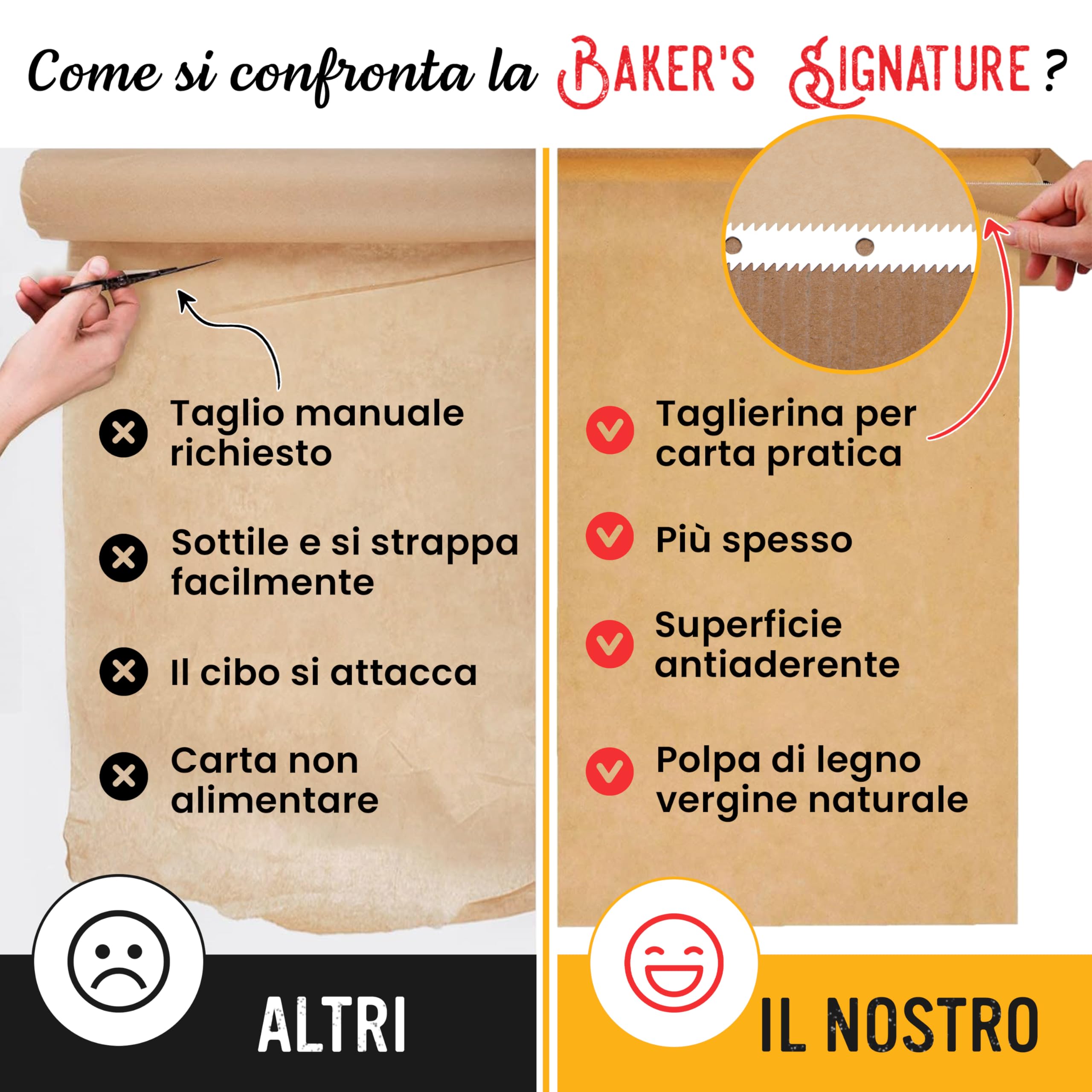 Carta Forno Rotolo Non Candeggiata per Cucinare – Carta da Forno da 38cm x 64m con Taglierina, Carta Antiaderente - Unbleached Parchment Paper - Friggitrice ad Aria da Baker's Signature