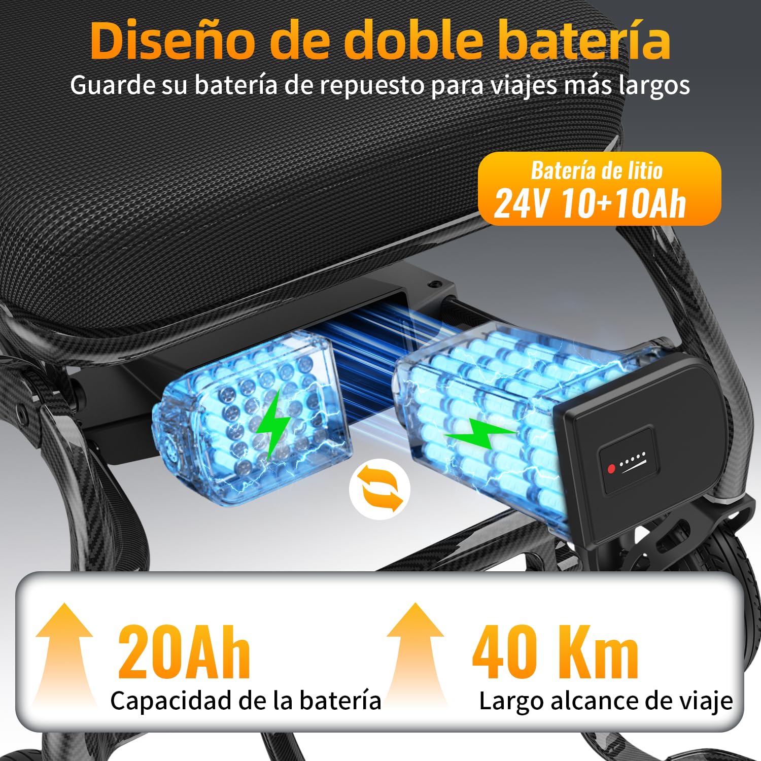 C20 Silla de Ruedas Eléctrica de Fibra de Carbono, Diseño Ultra Ligero Plegable de 12 kg, Potencia 10AH+10AH, Autonomía 40 km, Motor Sin Escobillas de 400W
