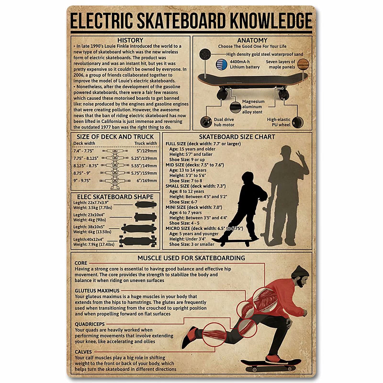 TFZQm Metal Posters Electric Skateboard Knowledge Wall Decor Metal Signs Solution Planing Education Chart Club Decor Home Decor Plaque 8x12 Inches