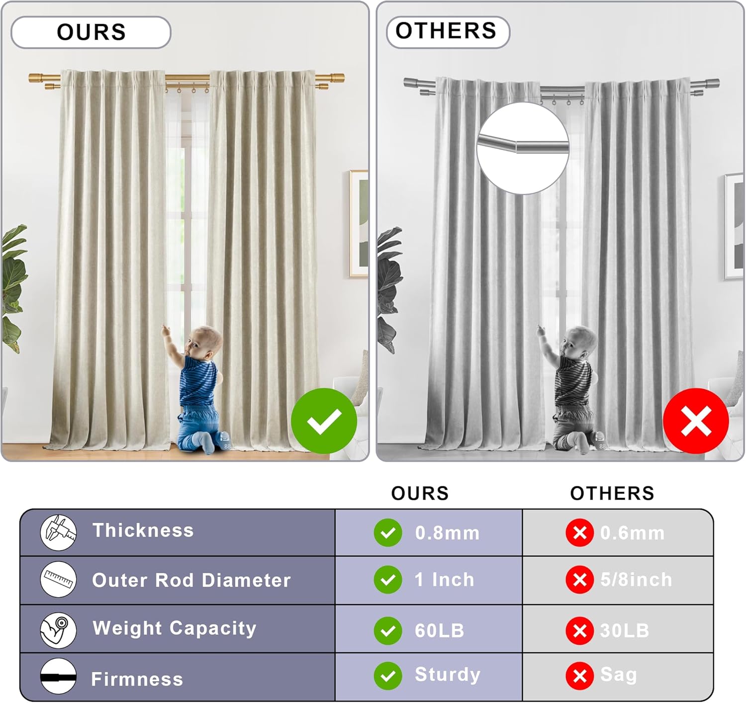 Double Curtain Rod 36 to 72 Inch,1 Inch Heavy Duty Curtain Rods for Windows with Solid Aluminum Cylindrical Finials and Bracket,1’’ Front and 5/8’’ Back Telescoping Double Drapery Rod,Warm Gold