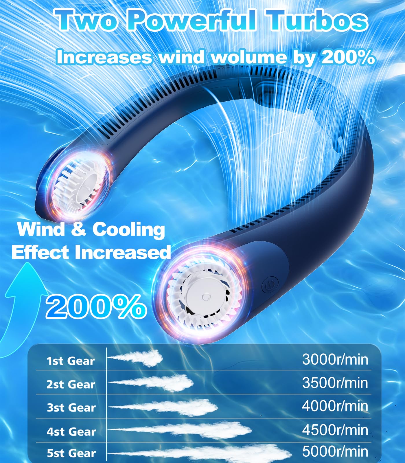 BEYYON Ventilador portátil para el cuello, manos libres, con pantalla LED, refrigeración de 360°, ultra silencioso, 5 velocidades, diseño giratorio para el cuello, para viajes, camping, oficina