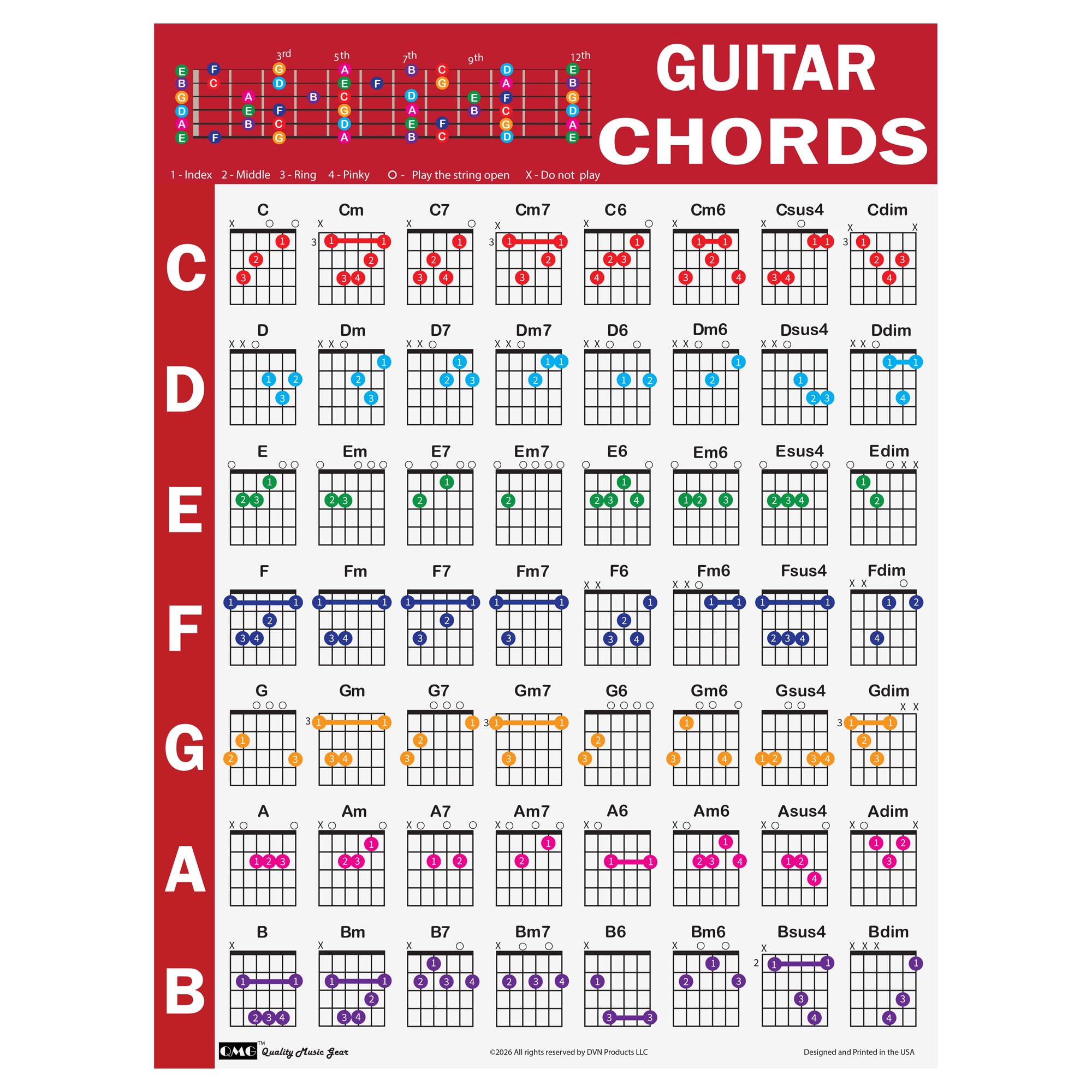 QMG Guitar Chord Poster (18"x24") – 56 Color Coded Guitar Chords Chart for Beginners, Laminated Learning Wall Poster, Music Theory Reference for Students