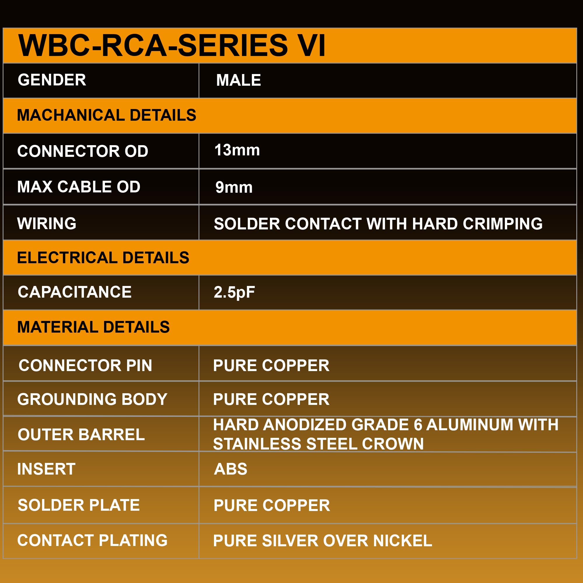 WORLDS BEST CABLES 6 pies Ultimate – 18 AWG – OFC ultra puro – Capacitancia ultra baja (15pF/ft) – Par de cables RCA para audiófilos premium con conectores RCA de cobre puro chapados en plata y