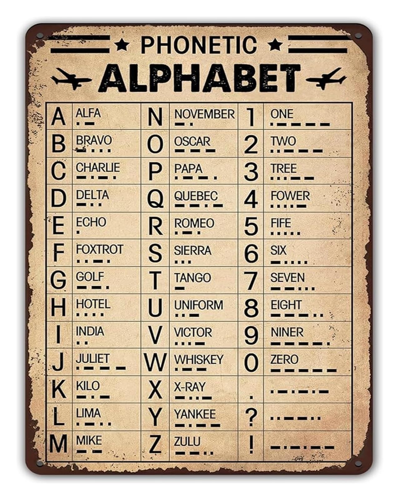 Radio Communication Reference Chart with Morse Code Metal Tin Sign for Lover Man Cave Wall Decor 8 X 12 in