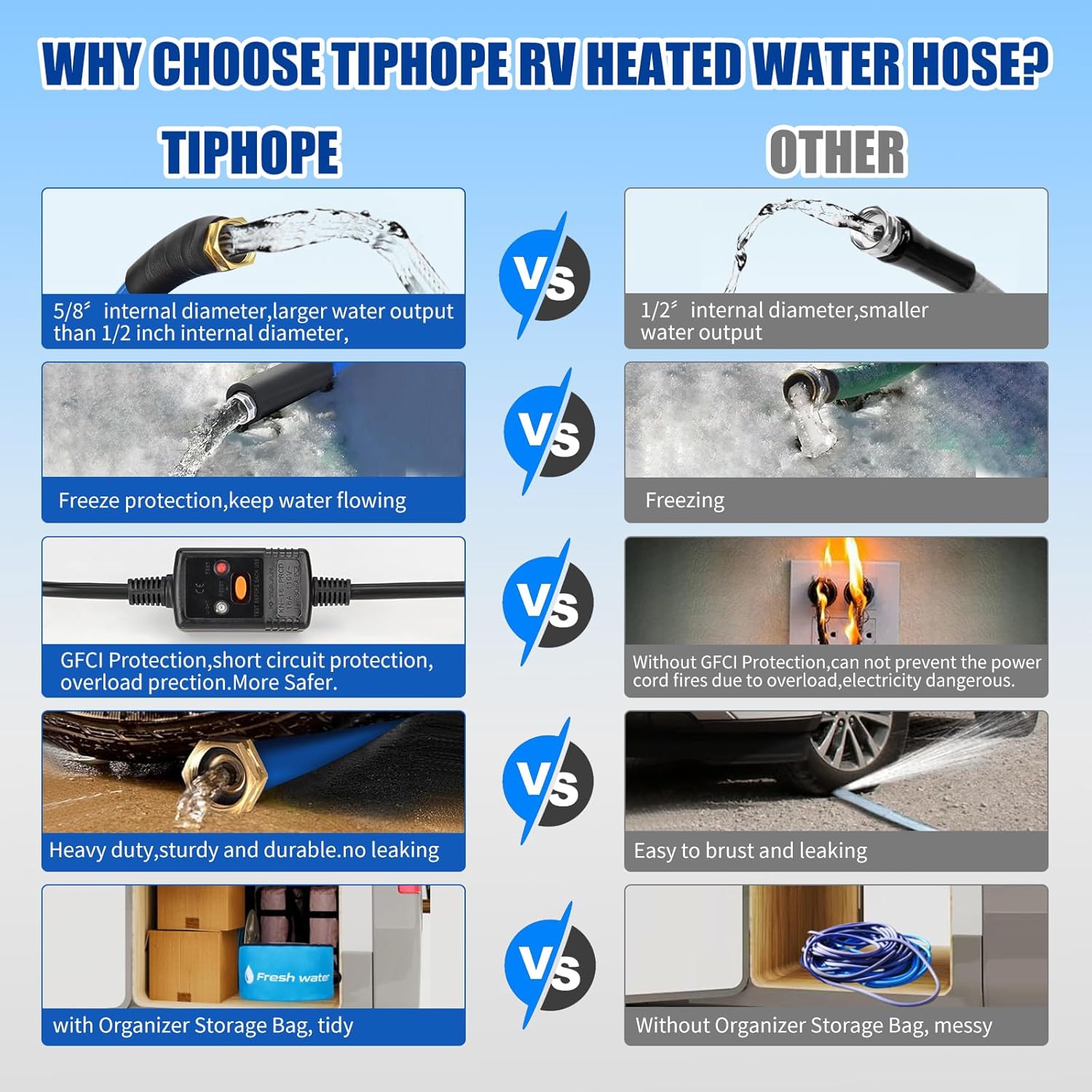 TIPHOPE 50FT Heated Water Hose,-20 ℉ Antifreeze Heated Drinking Water Hose with Thermostat&Overload Protection,5/8" Inner Diameter Heated Water Hose with Storage Bag for RV Garden