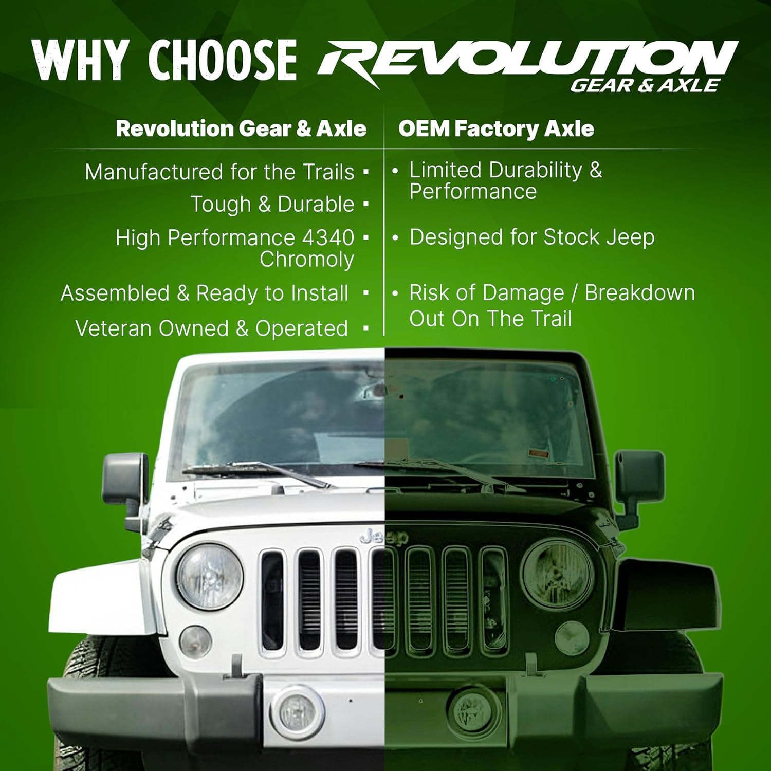 Revolution Gear & Axle 4340 Chromoly Rear Axle Kit Compatible with 2007-2018 Jeep Wrangler JK Rubicon 32 Spline Dana 44, Fits Factory Locker, High-Strength Off-Road Replacement, Heavy-Duty Performance