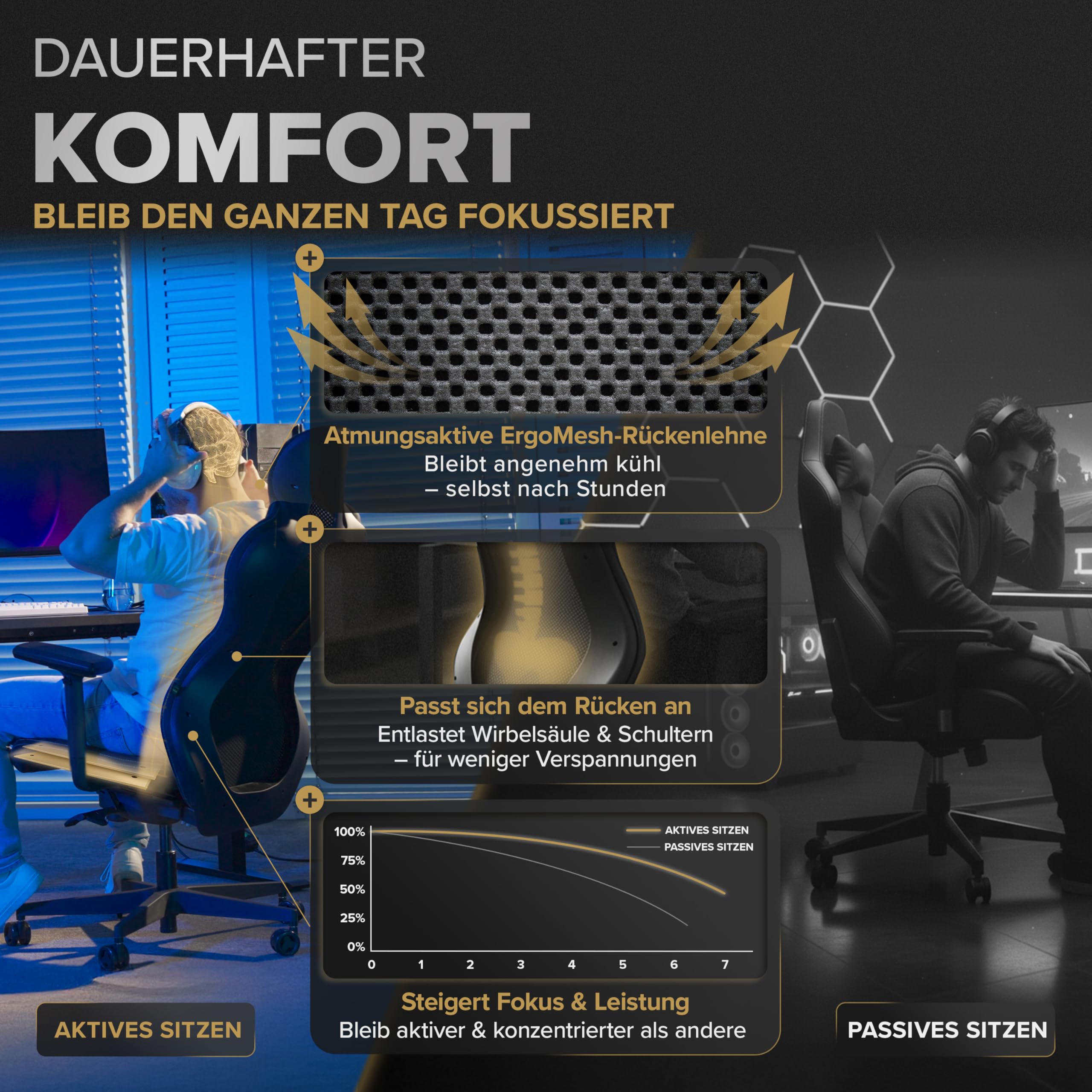 Gamingstuhl ergonomisch [patentiertes 3D-Sitzgelenk] Gaming Stuhl 100% individuell einstellbar | Gaming Sessel | Gamer Stuhl Computerstuhl Gaming Chair | PC Stuhl Drehstuhl 150kg Desk Chair