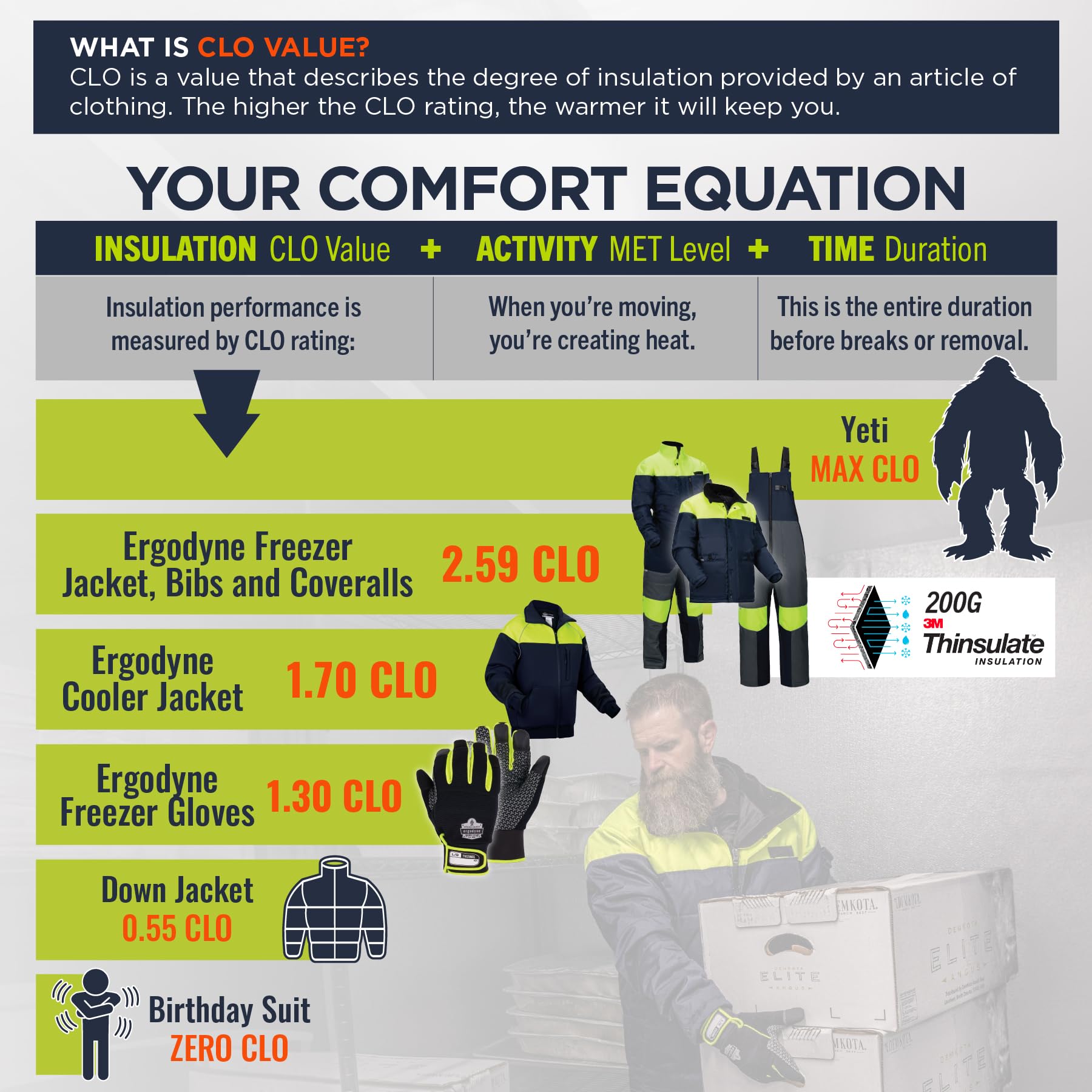 Ergodyne N-Ferno 6479 Insulated Freezer Bib Overalls, Hi Vis, Cold Storage Work Gear, Clo Value Comfort Rating 2.59 CLO