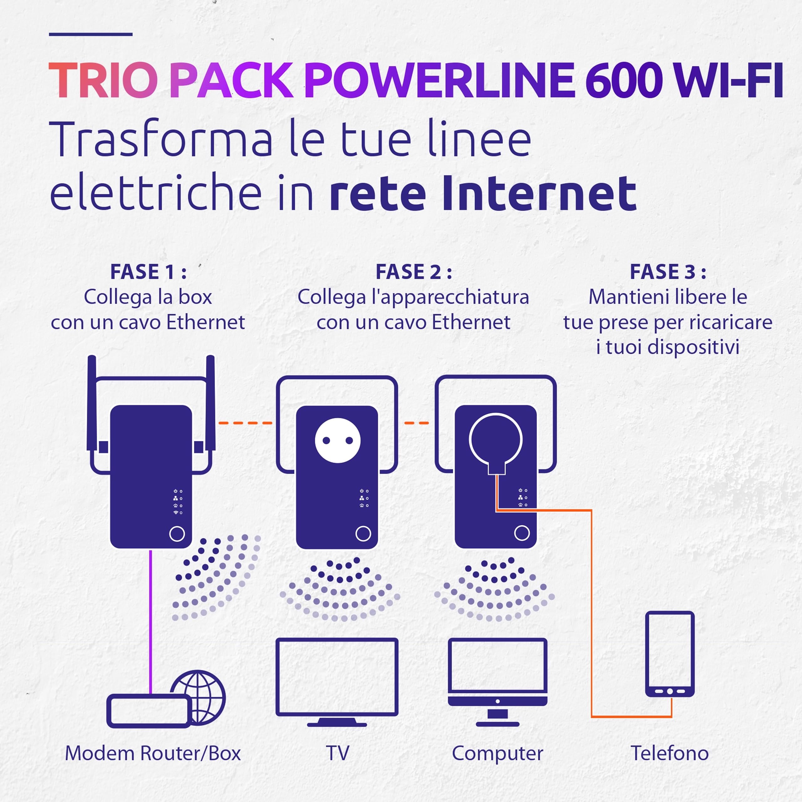 STRONG - Powerline 600 Triple Wi-Fi EU - 2 Adattatori Powerline 600 + Wi-Fi 300 Mbps - Internet Veloce - Presa Passante Schuko - Portata di 300m - Per Tutti i Modem/Router PLWF600TRIEUV2