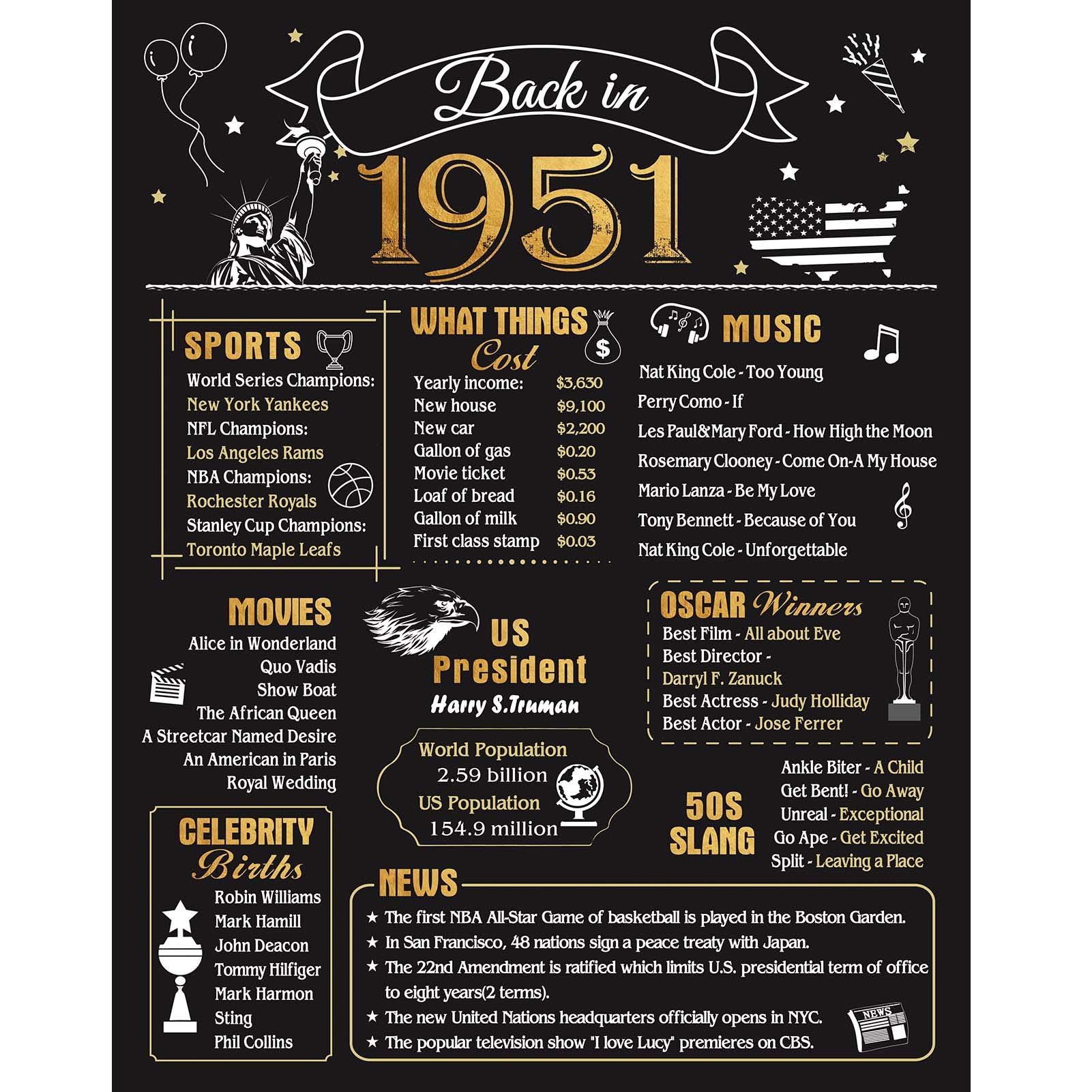 FALAMON 71th Birthday Anniversary Decorations Party Supplies Gifts for Women or Men, 11x14 Birthday Poster (Unframed), Back in 1951