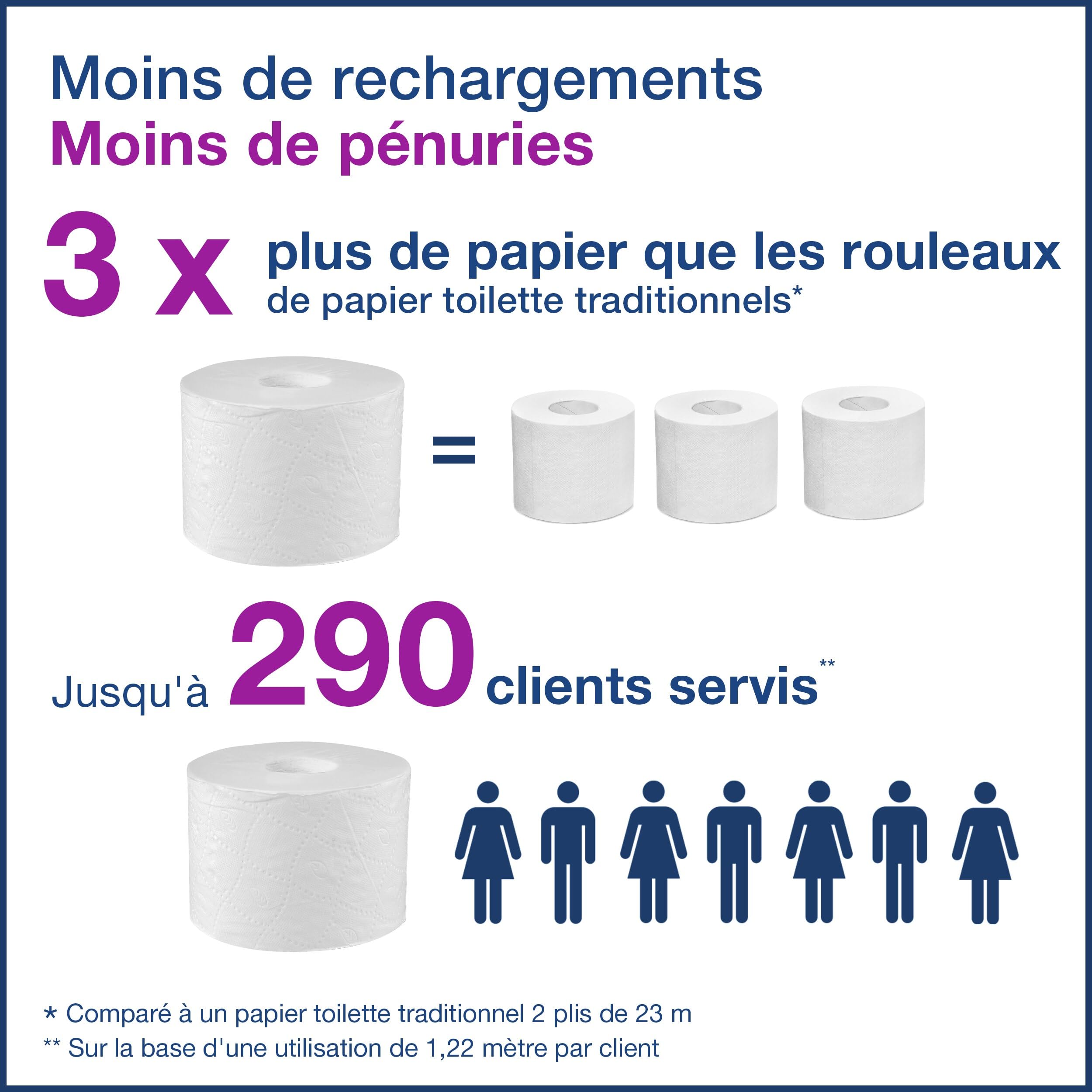Tork OptiServe Distributeur pour Papier Toilette 4 Rouleaux sans mandrin Noir T7, Distributeur Vertical, Gamme Elevation, 558052