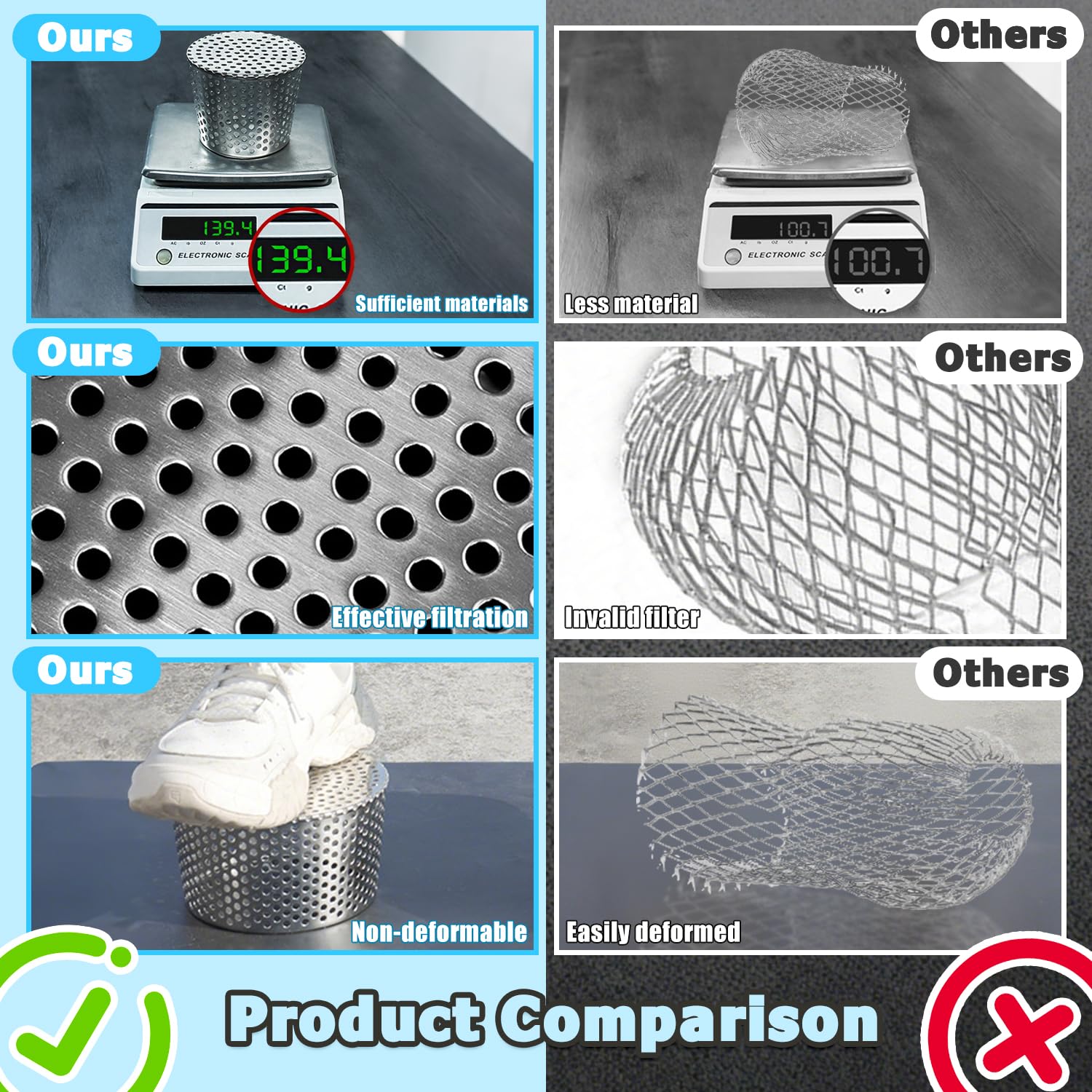 Protection De Gouttière Anti-feuilles En Acier Inoxydable - Filtre Pour éviter Les Blocages, Modèle M2