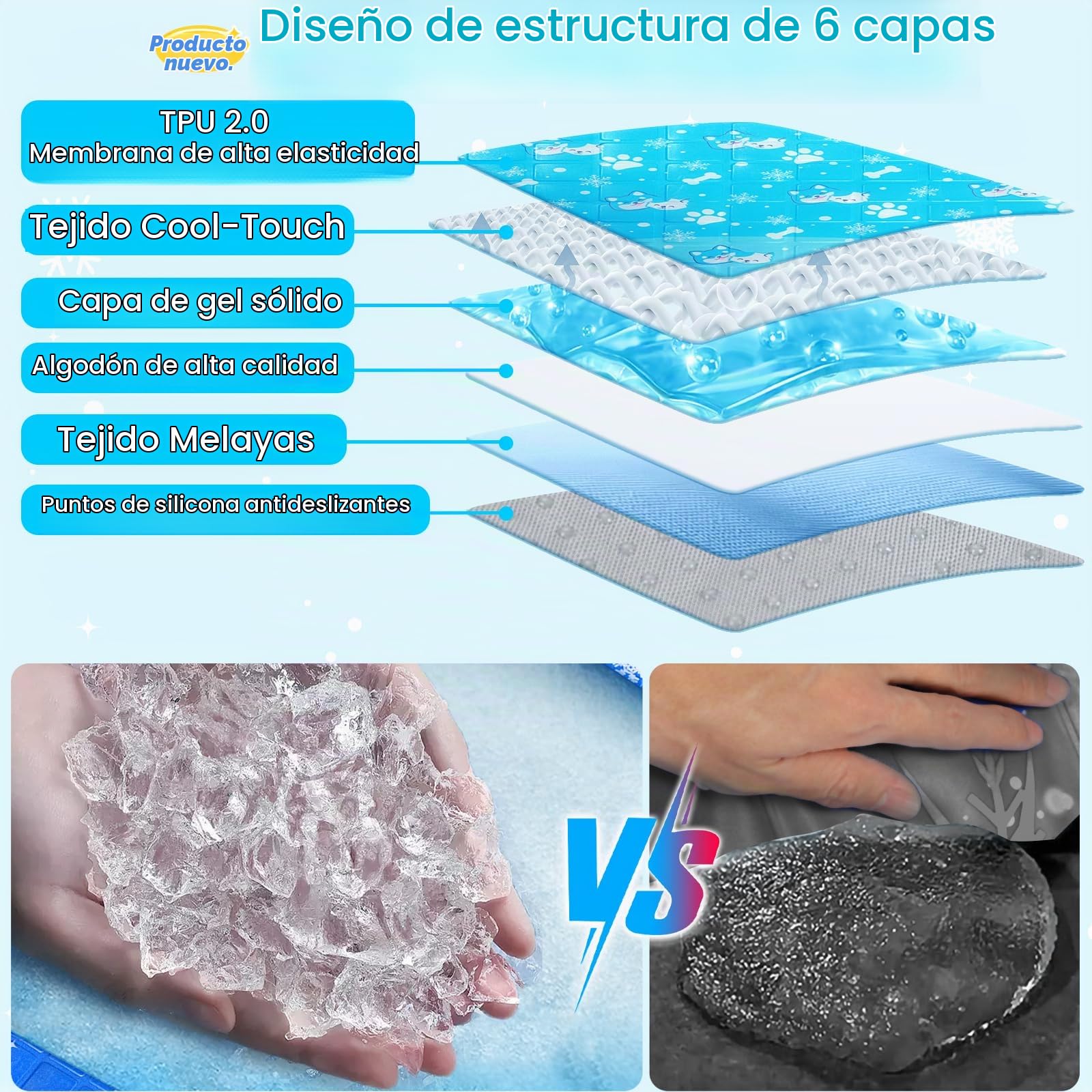 Manta Fria para Perros y Gatos, Manta Refrescante Perro con Gel Sólido No Tóxico, Cama Fria para Gatos, Duradera, Mascotas Pequeñas, Medianas y Grandes