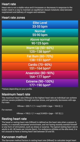 Recovery Heart Rate