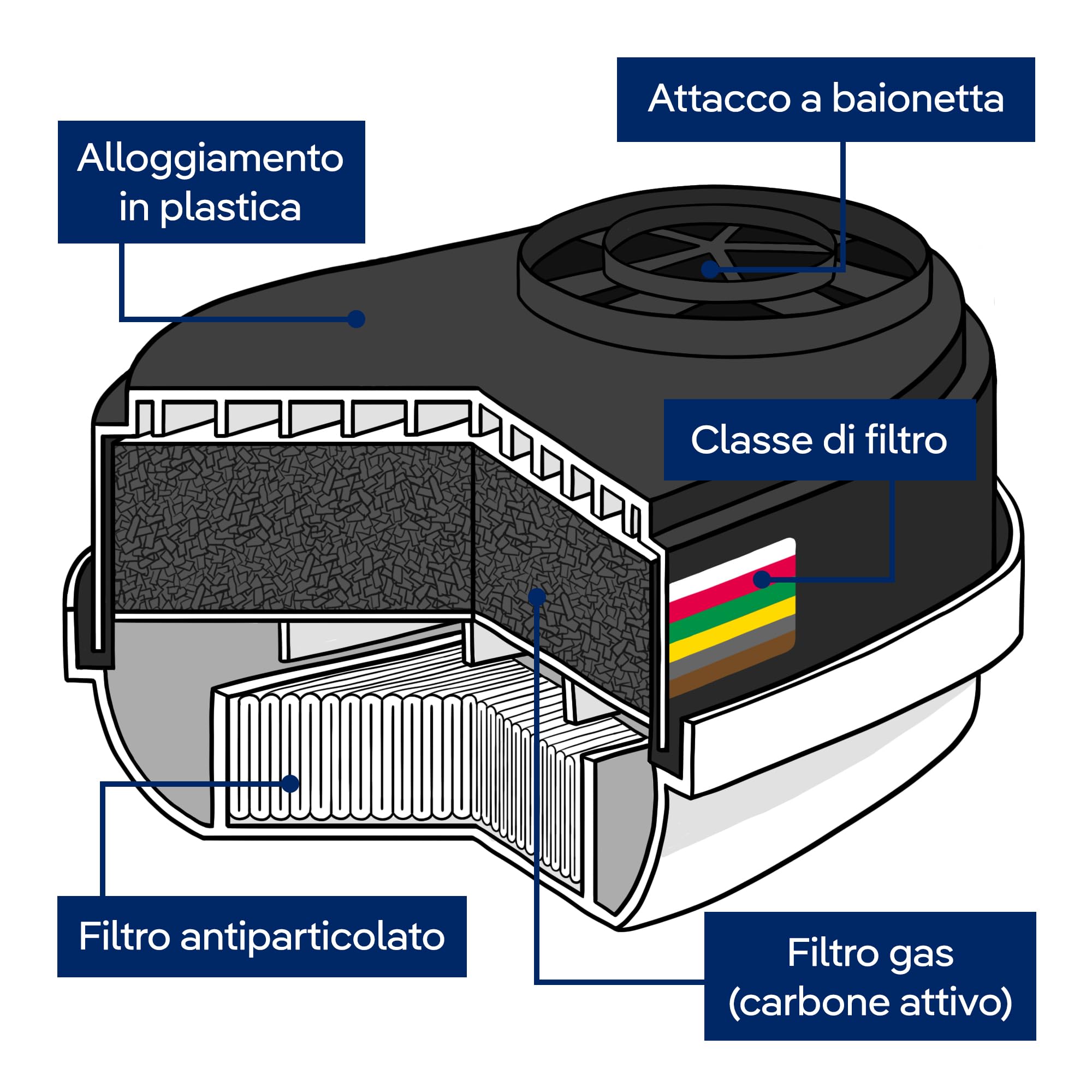 Dräger Safety Dräger X-plore Filter ABEKHg-P3 RD – 1 paio per maschera 3300, 3500 o maschera integrale 5500