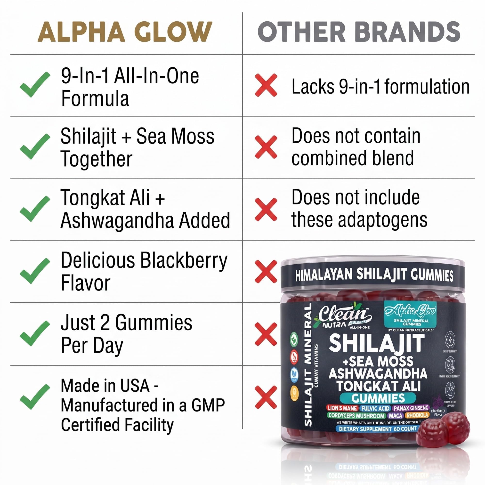 Alpha Glow Shilajit Gummies with Irish Sea Moss Tongkat Ali Ashwagandha Lion's Mane MACA Panax Ginseng Rhodiola & Cordyceps By Clean Nutra (1) — Amazon image 7