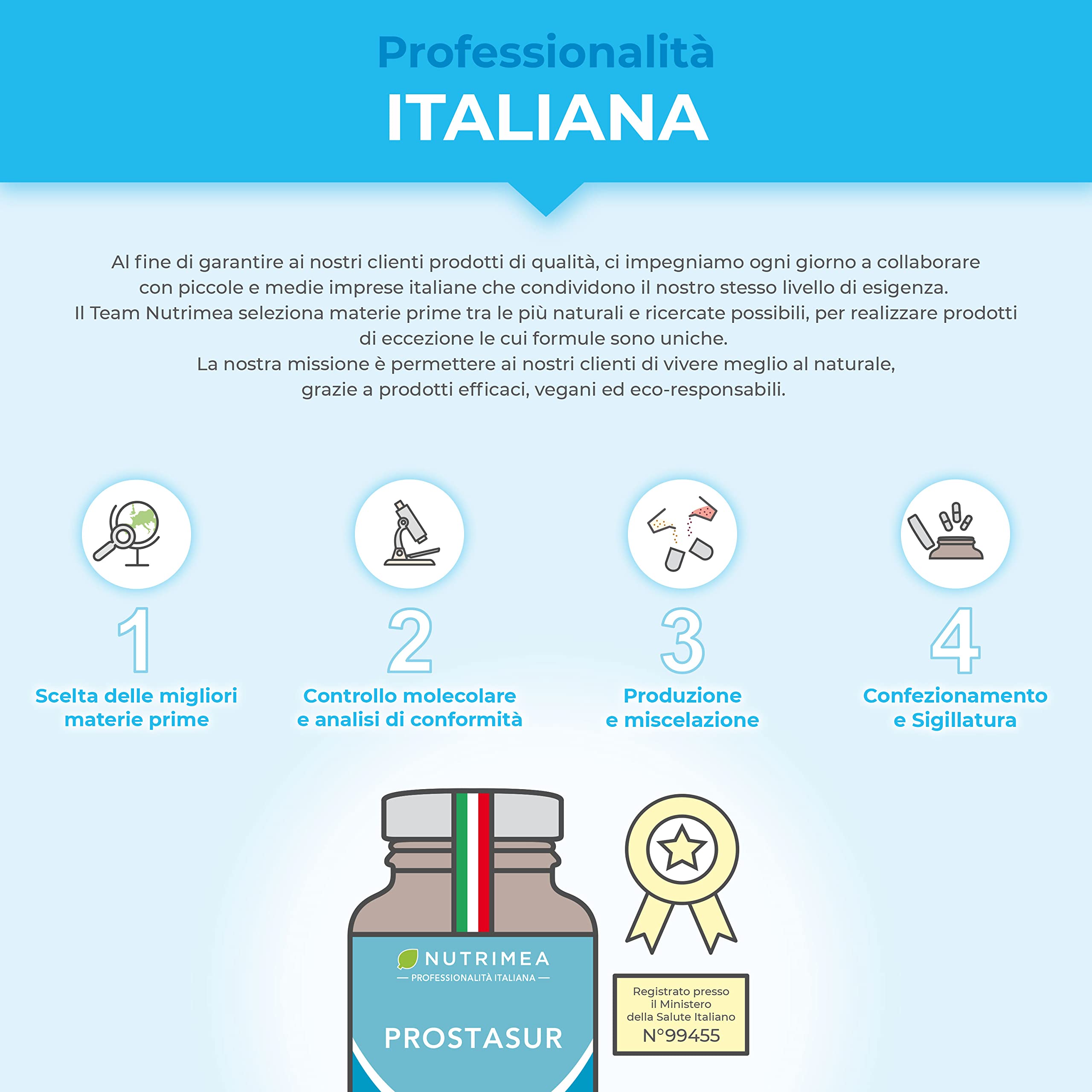 Prostasur | Integratore con Serenoa Repens 380 mg (Saw Palmetto), Urtica Diocia, Pygeum Africanum e Zinco | Salute della Prostata e delle Vie Urinarie | 60 Capsule | 1 Mese di Trattamento