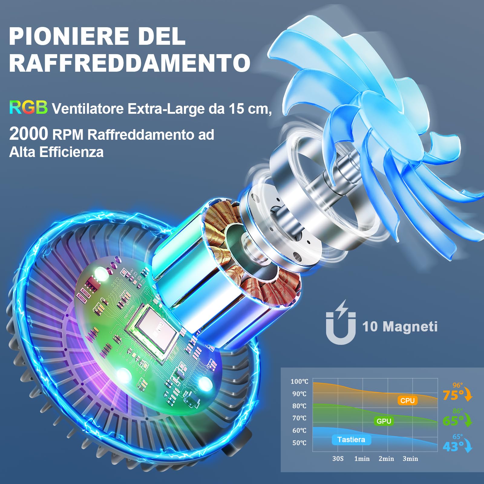 ICARE Supporto PC Portatile con Ventole PC Magnetica RGB, Rotazione a 360°, Portata 10KG e 18dB Silenzioso, Supporto per Laptop/Tablet Fino a 16", Grigio