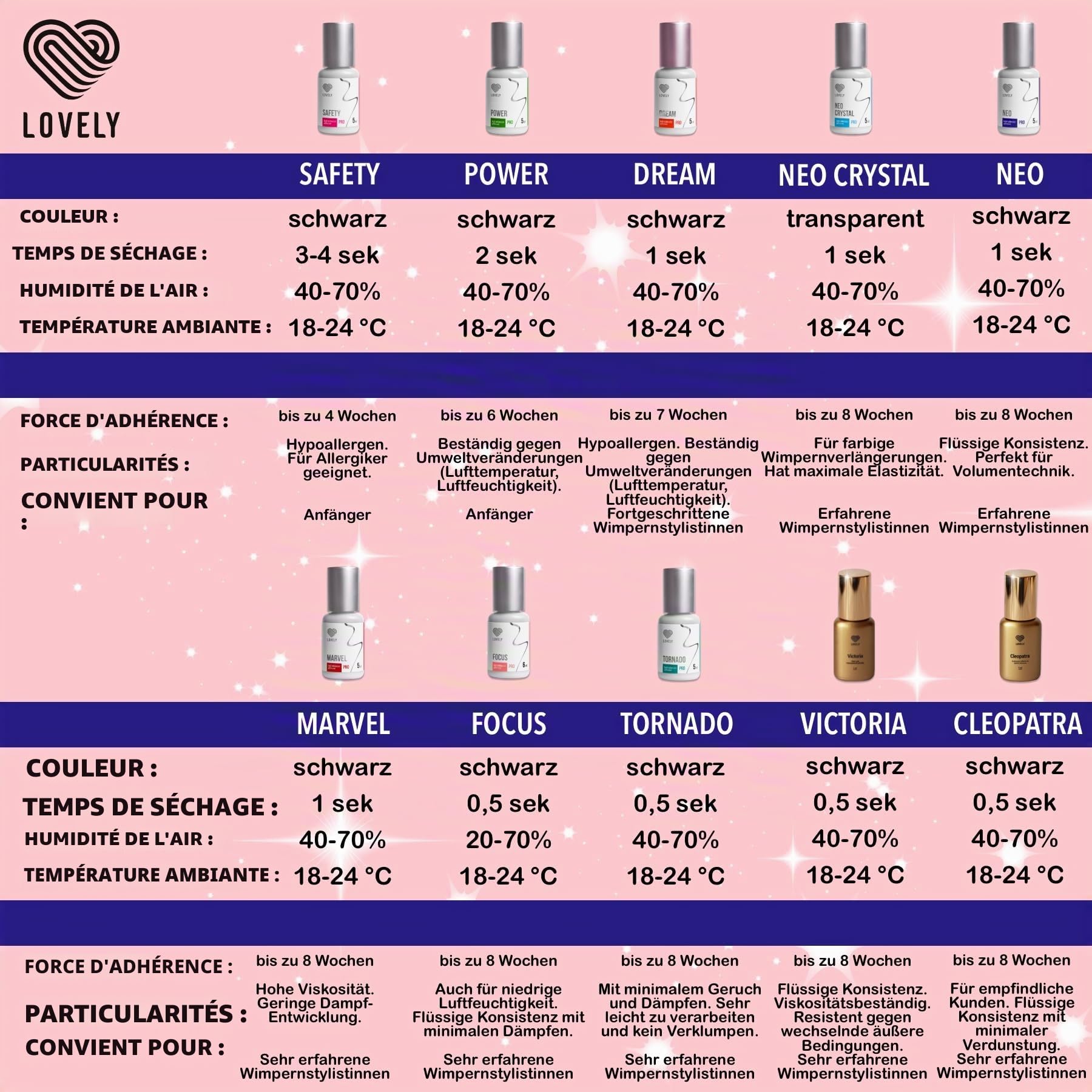 LOVELY colle pour cils FOCUS (11ml, couleur : NOIR) colle ultra-rapide, temps de séchage : 0,5 secondes, 8 semaines d'adhérence, pour des extensions de cils professionnelles, Extension Glue