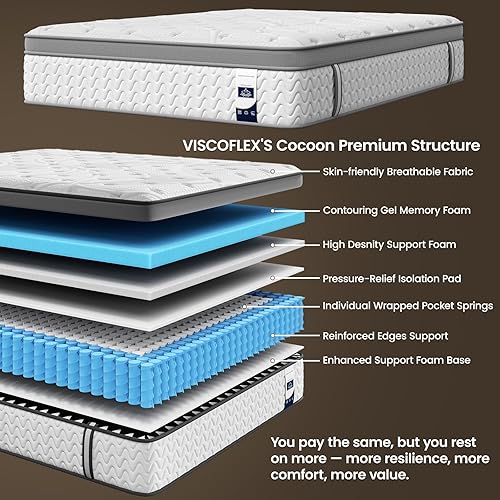 Miniatura 5 de Twin Mattress 12 Inches - Medium Firm Hybrid Cooling Mattresses - Thicker 2mm Steel for ShoulderLumbar Support & Pressure Relief, Fiberglass-Free,