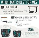 Topo Comfort Mat by Ergodriven | The Not-Flat Standing Desk Anti-Fatigue Mat with Calculated Terrain | Standing Desk Mat | Comfortable Standing Mat | Office Mat | Desk Accessories | Obsidian Black