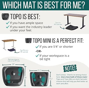 Ergodriven Topo Comfort Mat | Anti-Fatigue Standing Desk Mat | Calc Terrain | Denim Blue