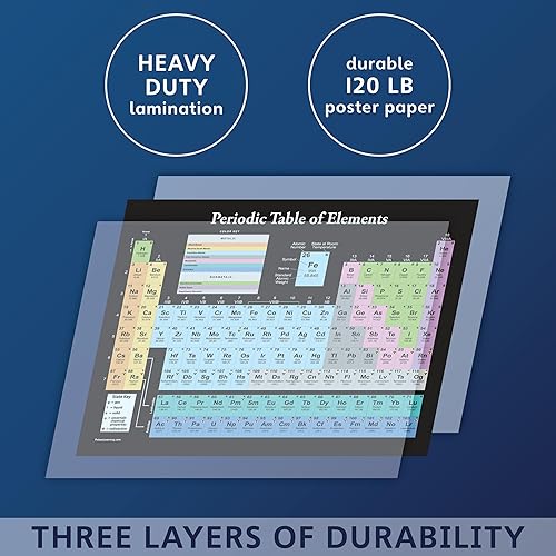 Miniatura 4 de Palace Learning Póster de la Tabla Periódica de los Elementos Negro - Gráfico de Aula de Ciencias y Química (LAMINADO, 18" x 24")