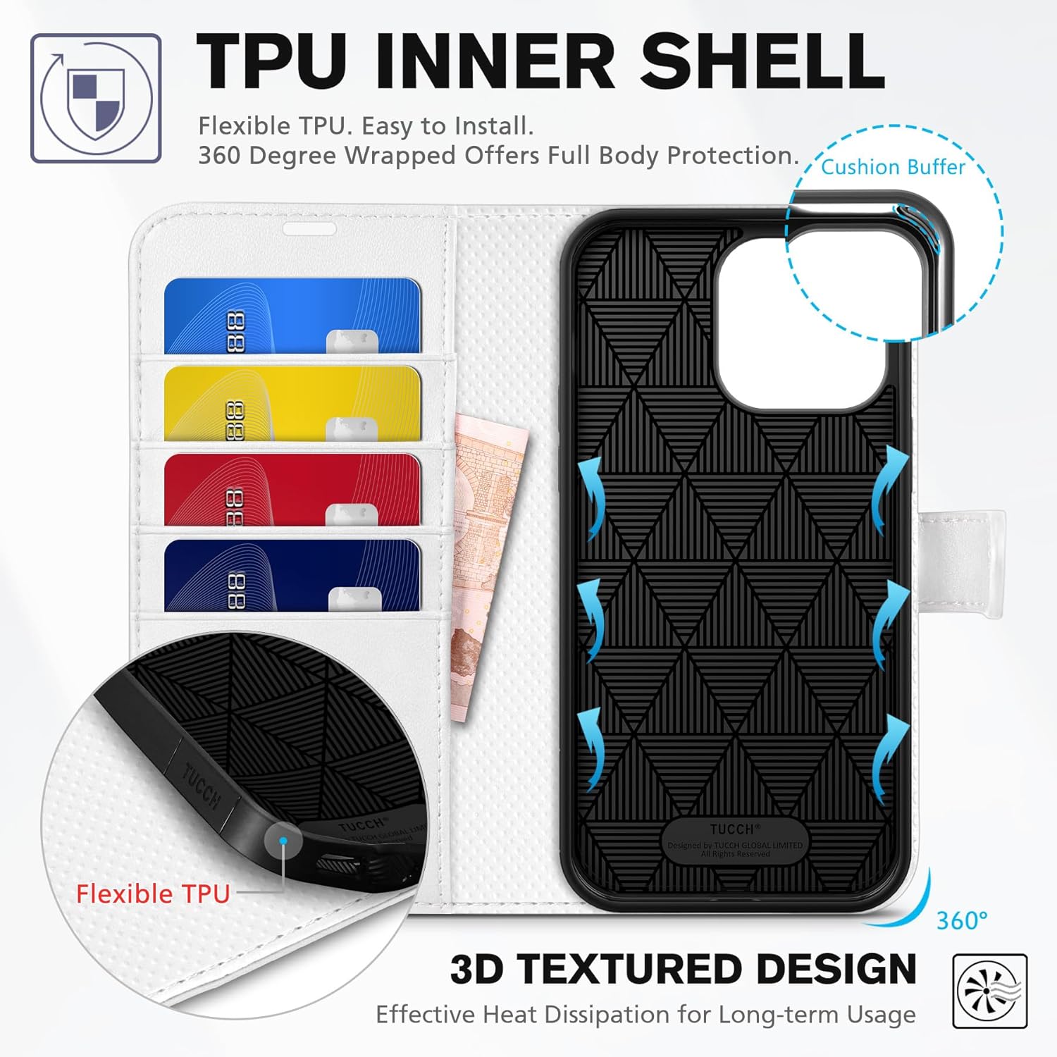 TUCCH Case Wallet for iPhone 14 Pro Max, [RFID Blocking] 4 Card Holder Stand [Shockproof TPU Interior Case] PU Leather Magnetic Protective Flip Cover Compatible with iPhone 14 Pro Max 6.7", White