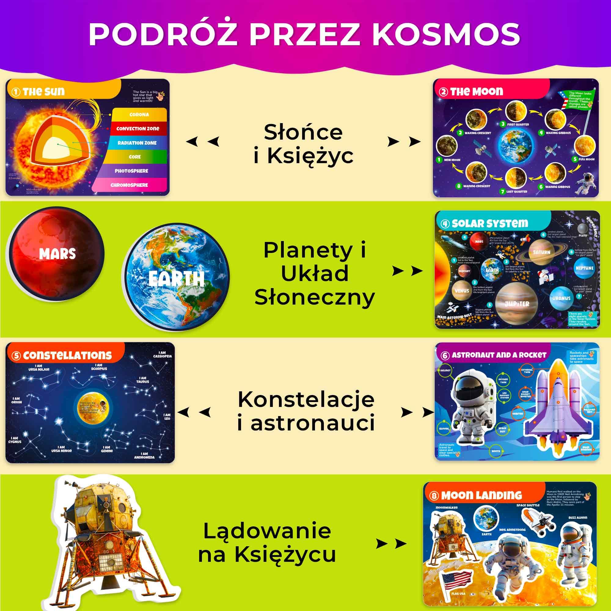 QUOKKA Zabawki Montessori Od 3 Do 4 Lat - Wersja Angielska – Książki Edukacyjne Dla Dzieci Od 3 Lat – 15 Aktywności Edukacyjnych Na Temat Układu Słonecznego – Aktywności W Podróży Samochodem