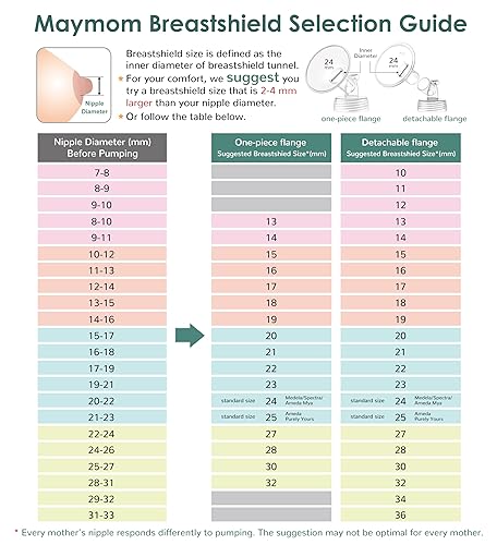 Miniatura 3 de Maymom Piezas de la bomba de cuello ancho para bombas Spectra S1S2 bridas de boca ancha Incl y brida Spectra no original reemplaza el escudo Spectra